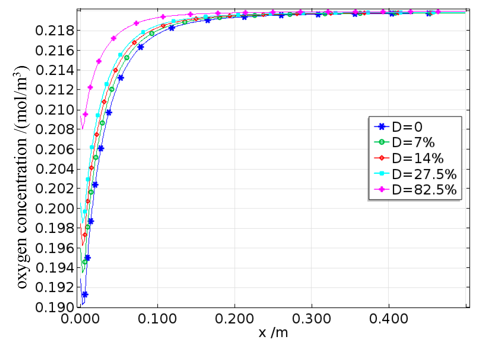 Preprints 187891 g018