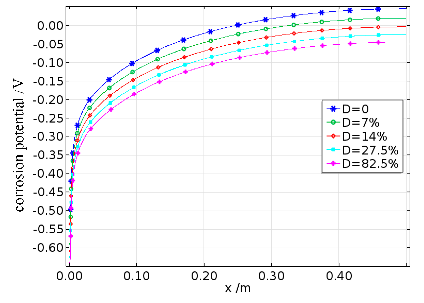 Preprints 187891 g019