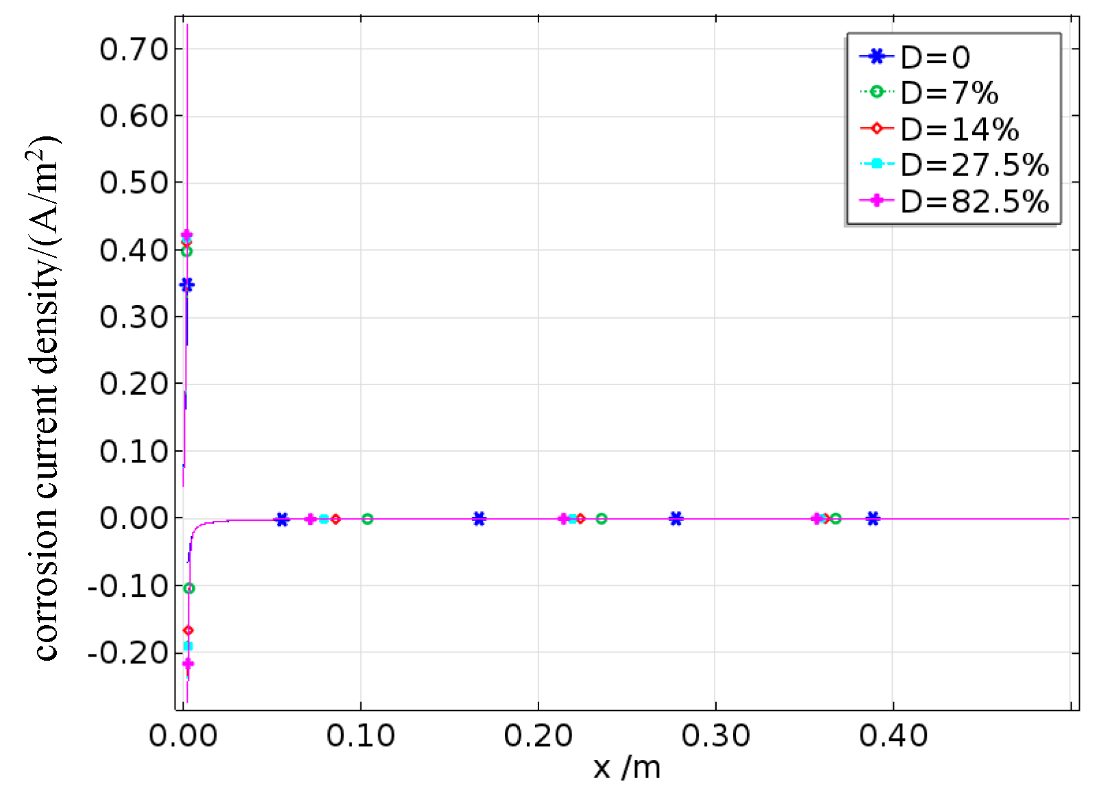Preprints 187891 g020