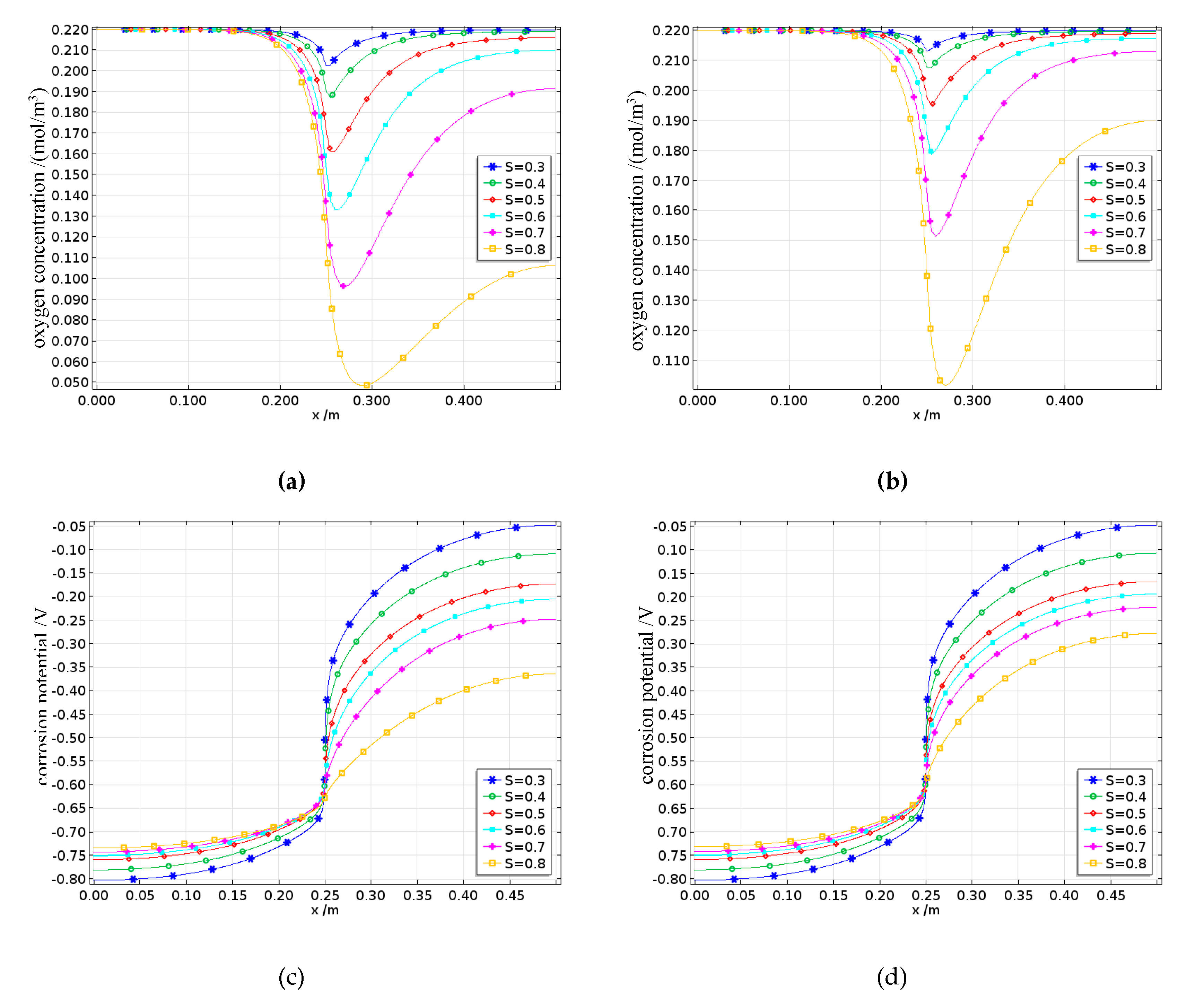 Preprints 187891 g022a