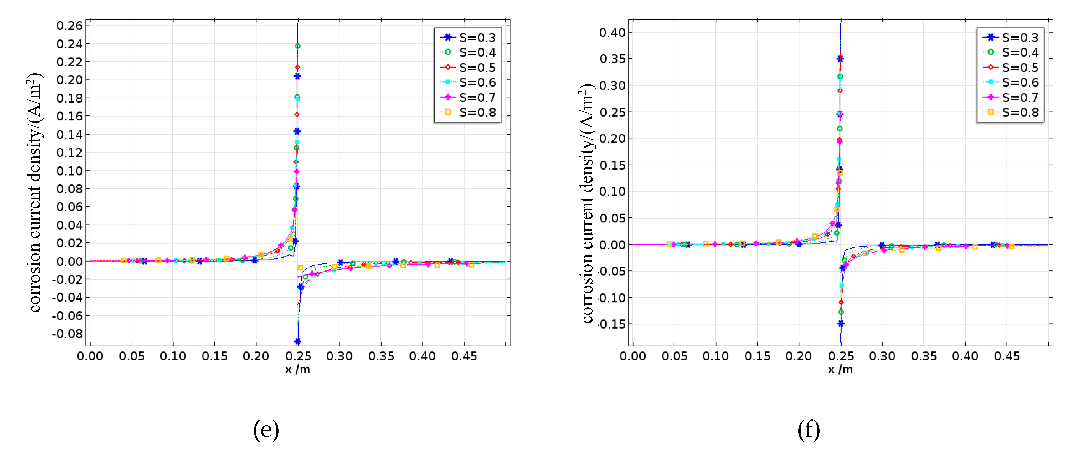 Preprints 187891 g022b