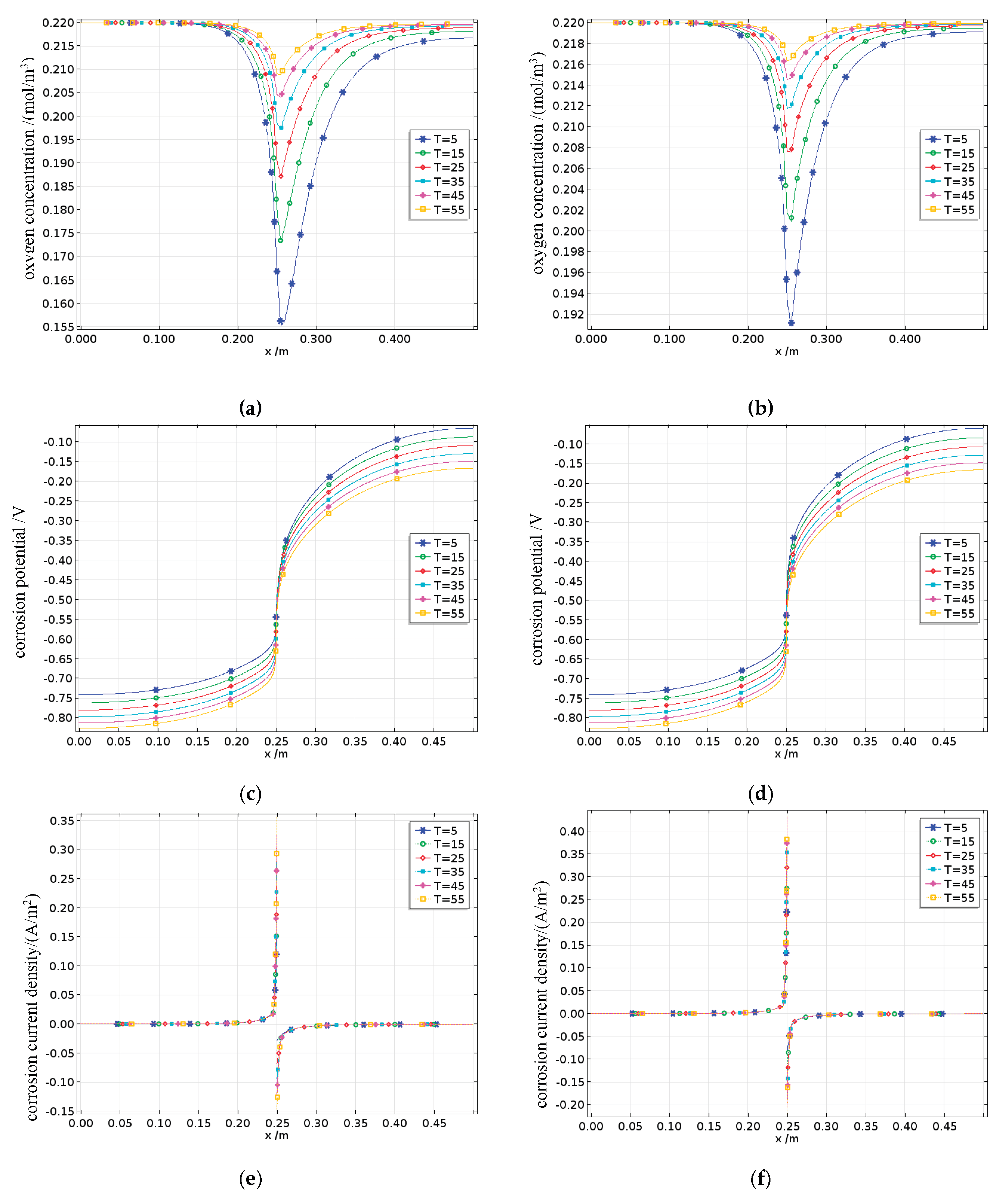 Preprints 187891 g024