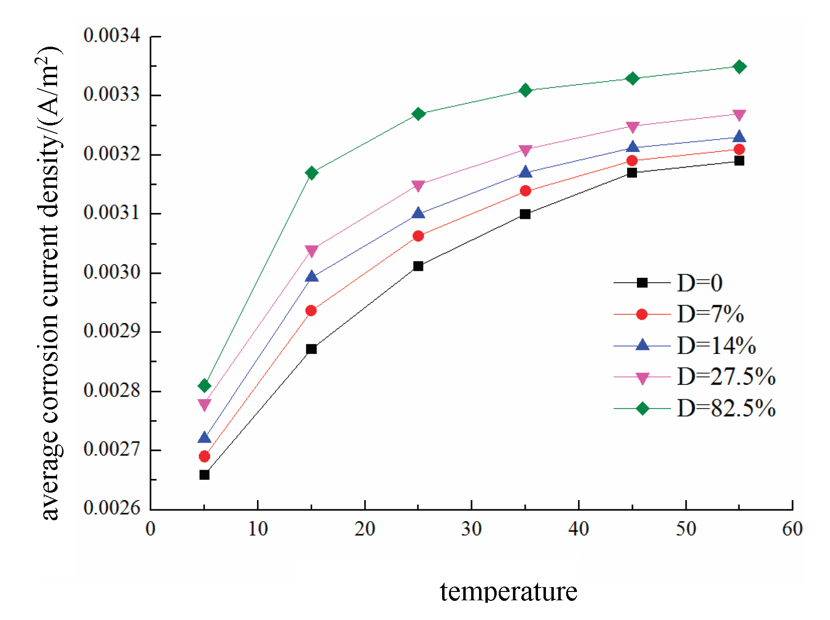 Preprints 187891 g025