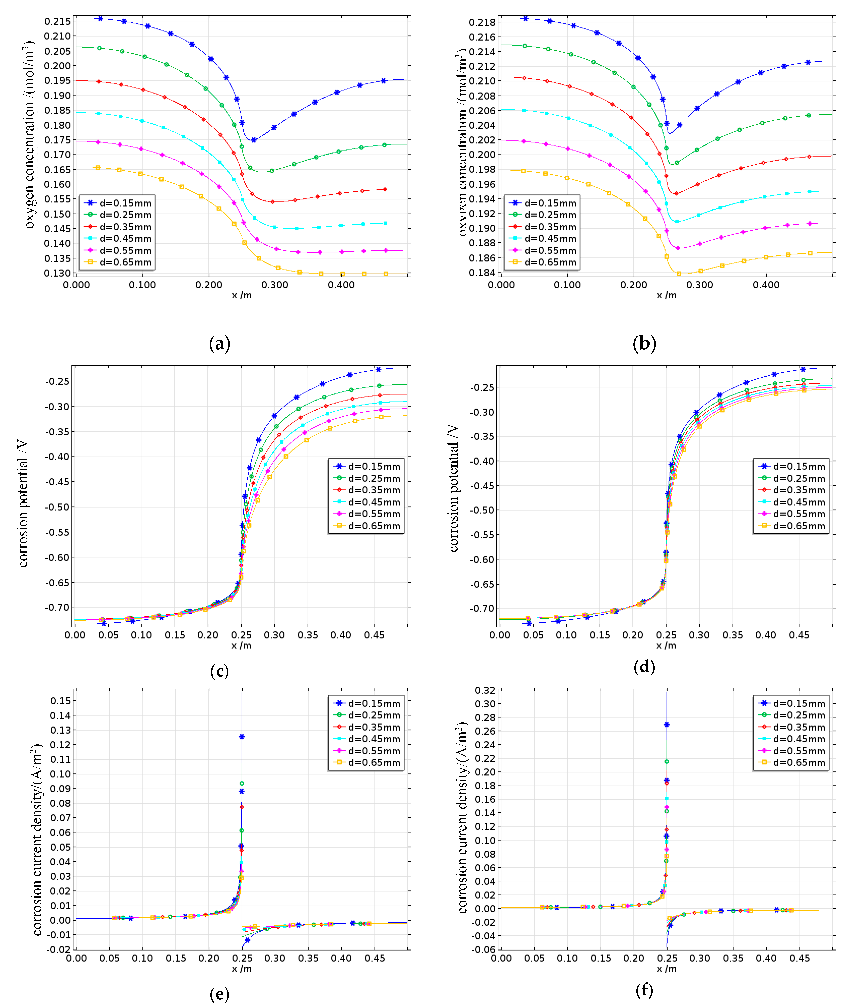 Preprints 187891 g026