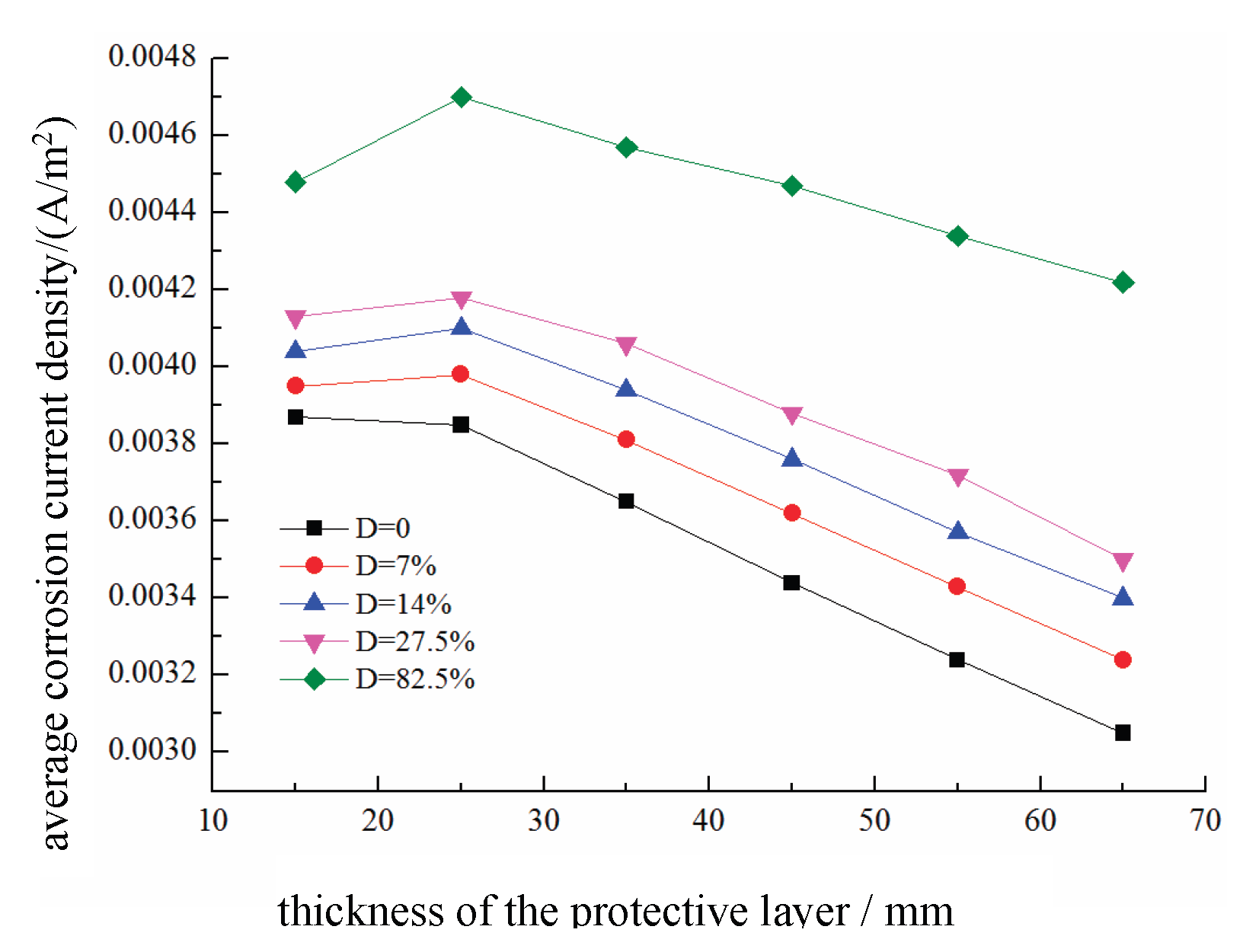 Preprints 187891 g027