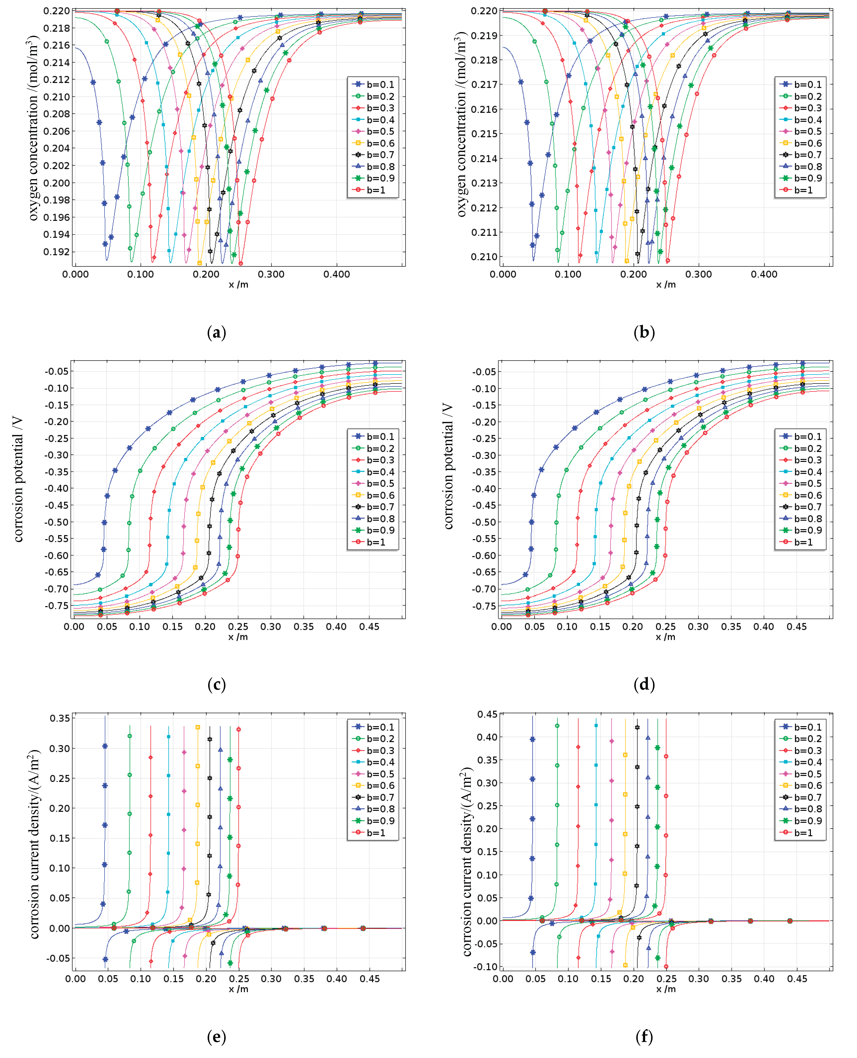 Preprints 187891 g028
