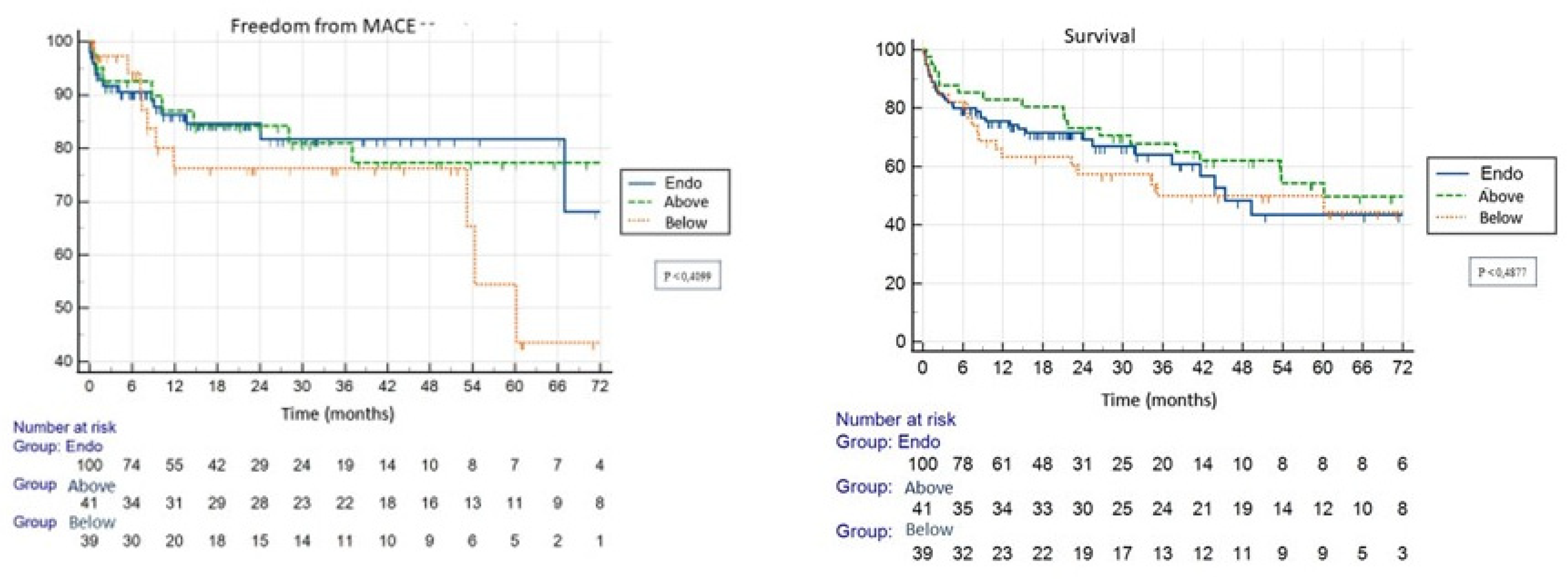 Preprints 81686 g003