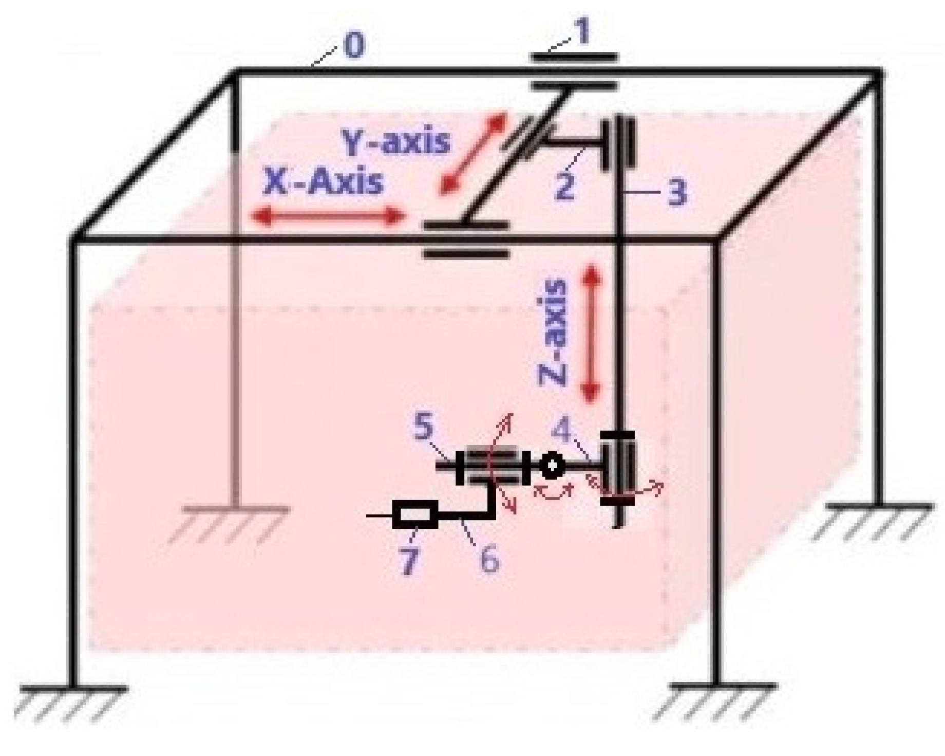 Preprints 170066 g001