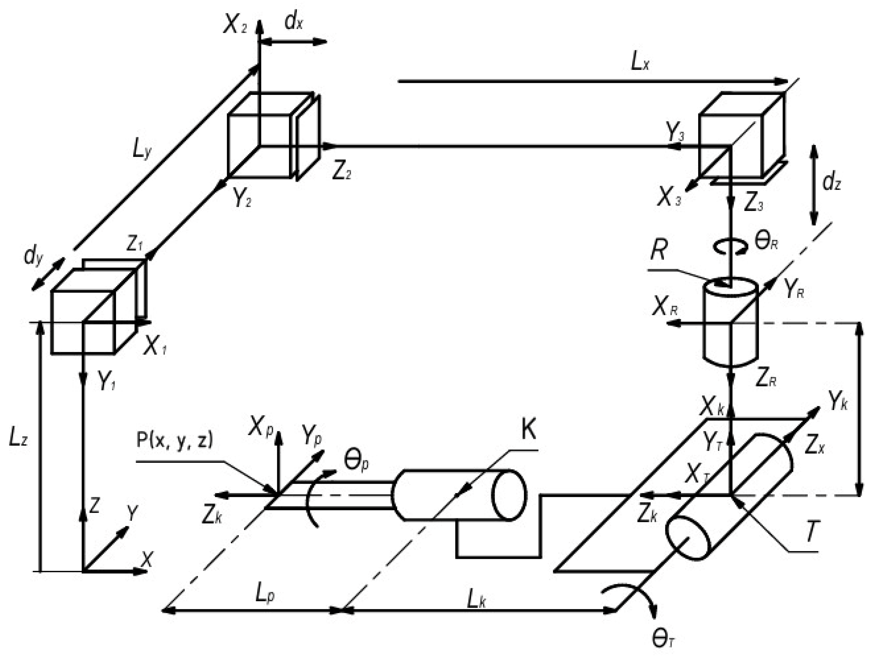 Preprints 170066 g002