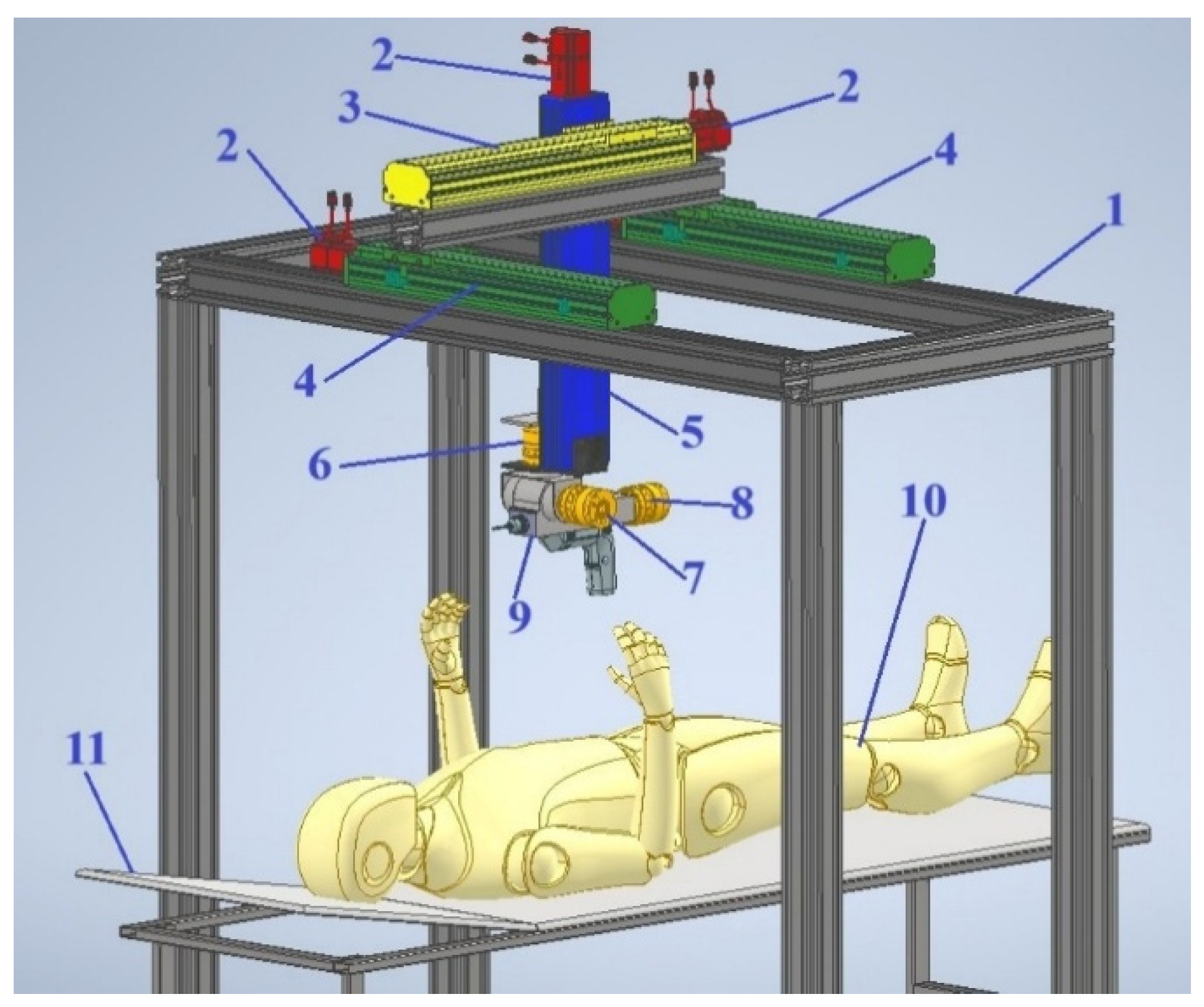 Preprints 170066 g003