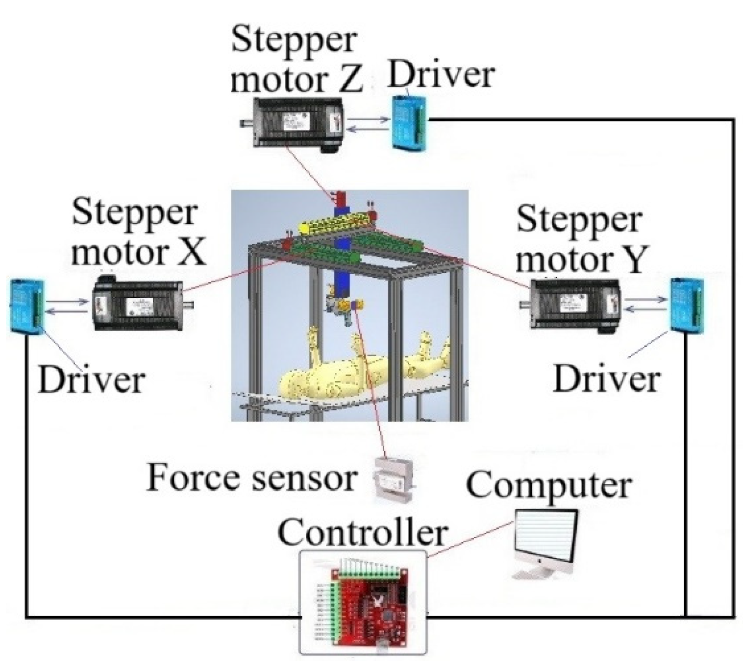 Preprints 170066 g008