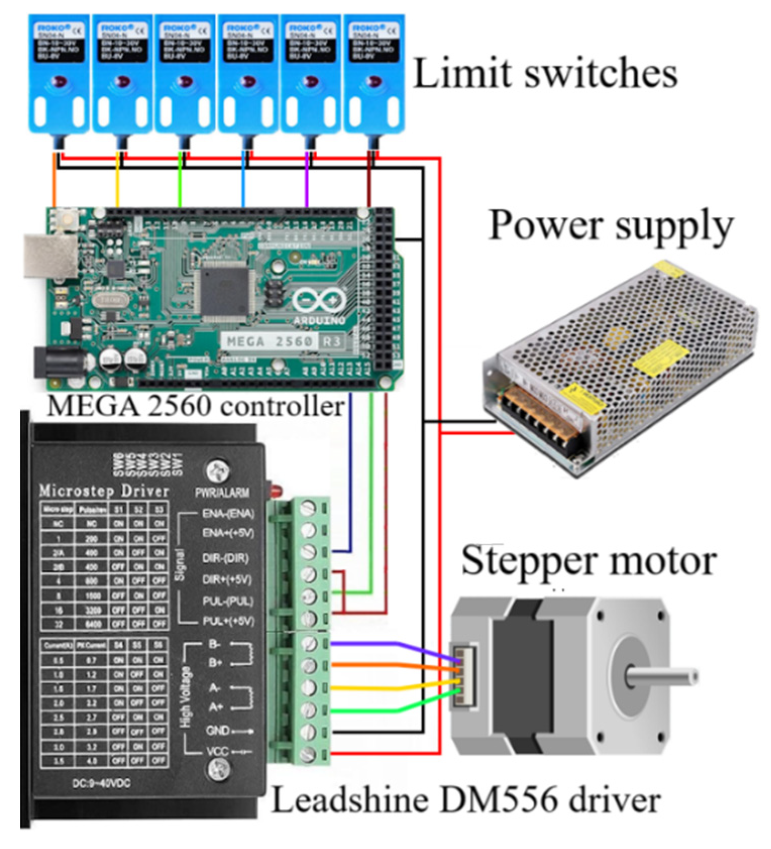 Preprints 170066 g010