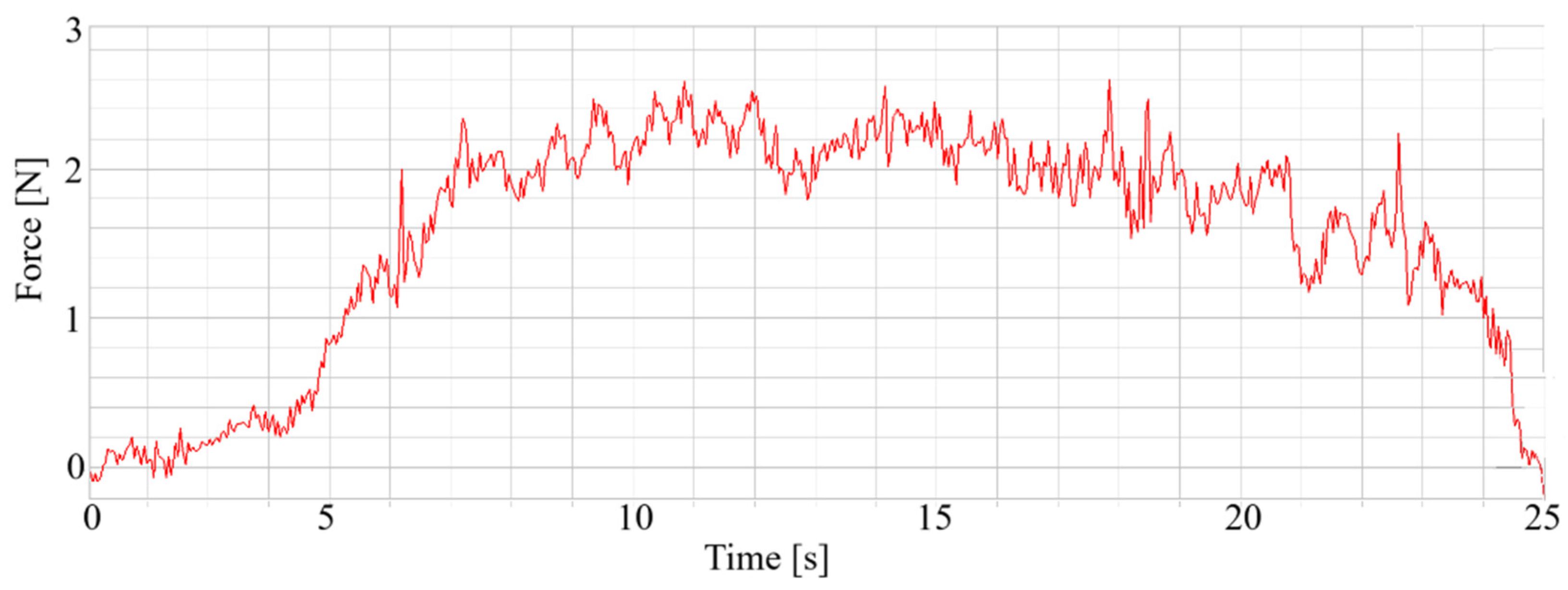 Preprints 170066 g013
