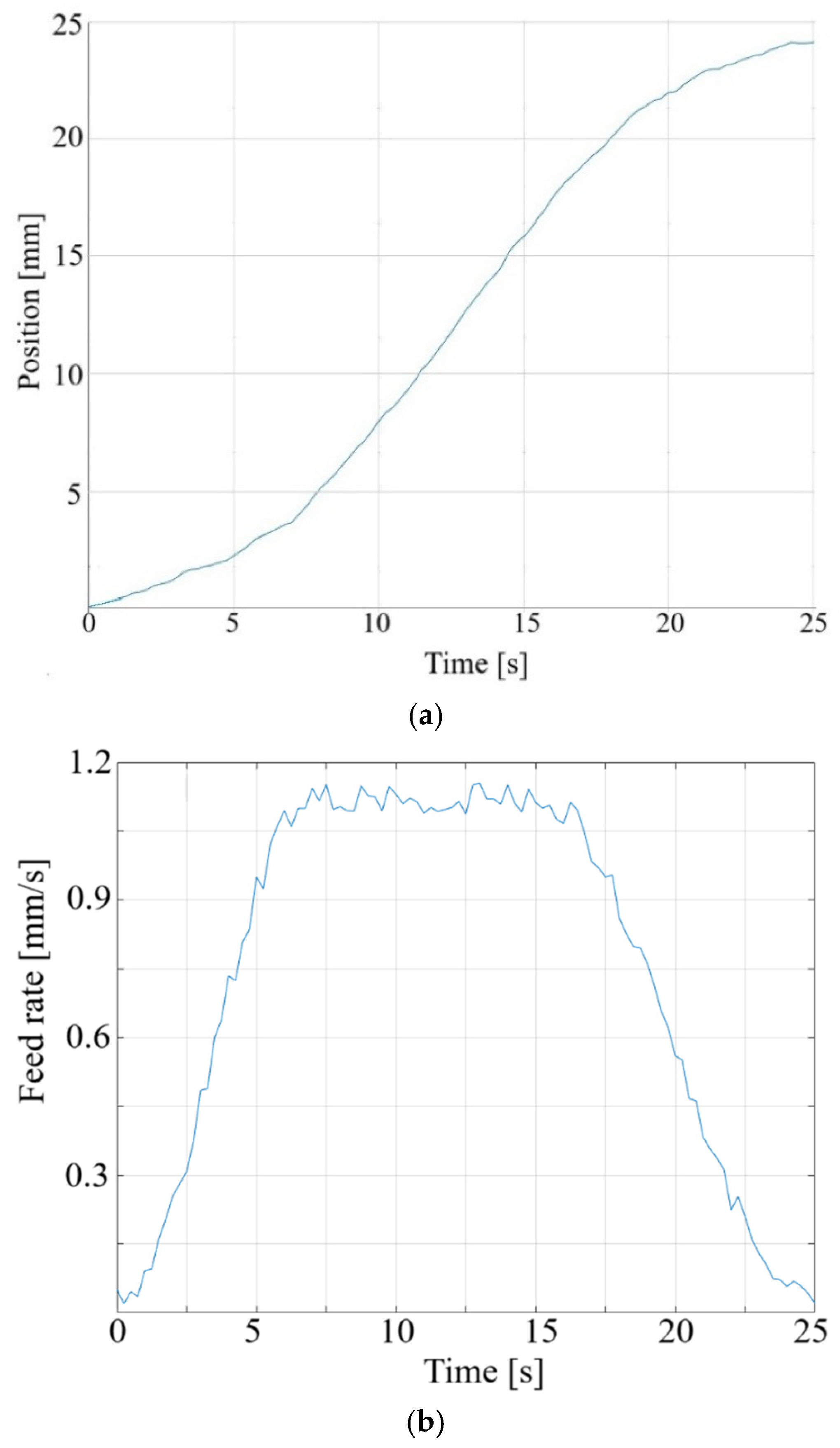Preprints 170066 g015