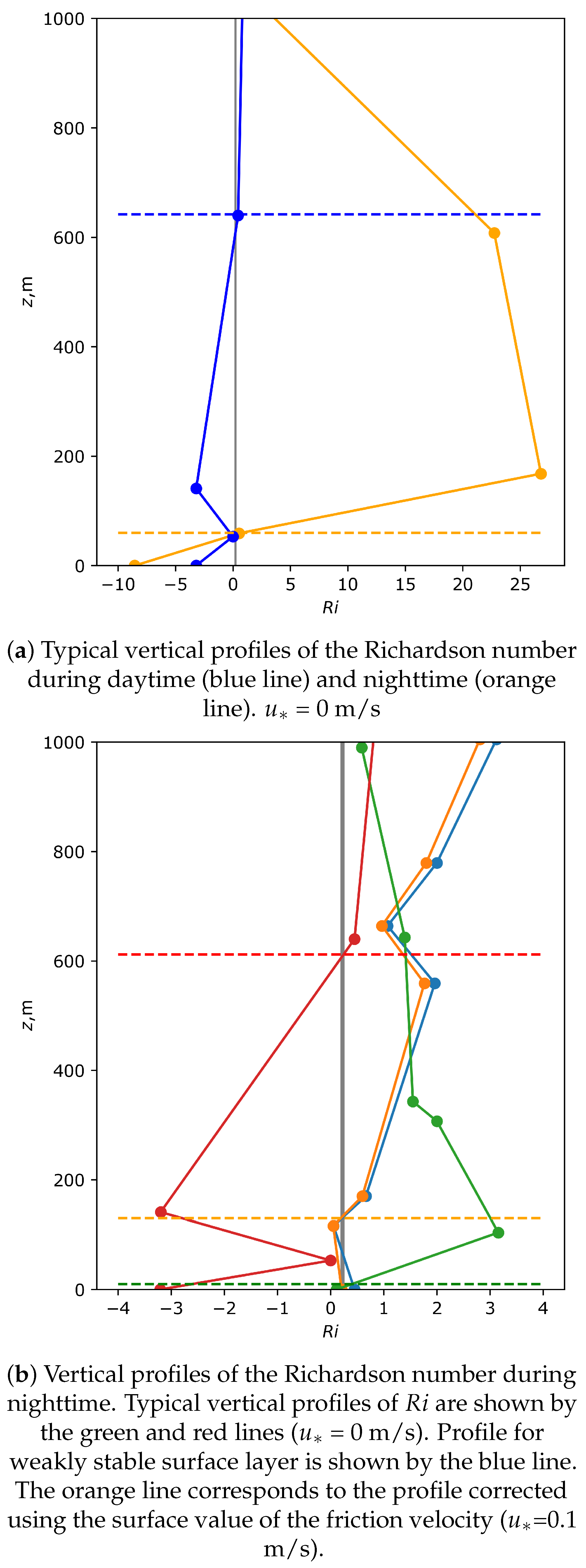 Preprints 138475 g004