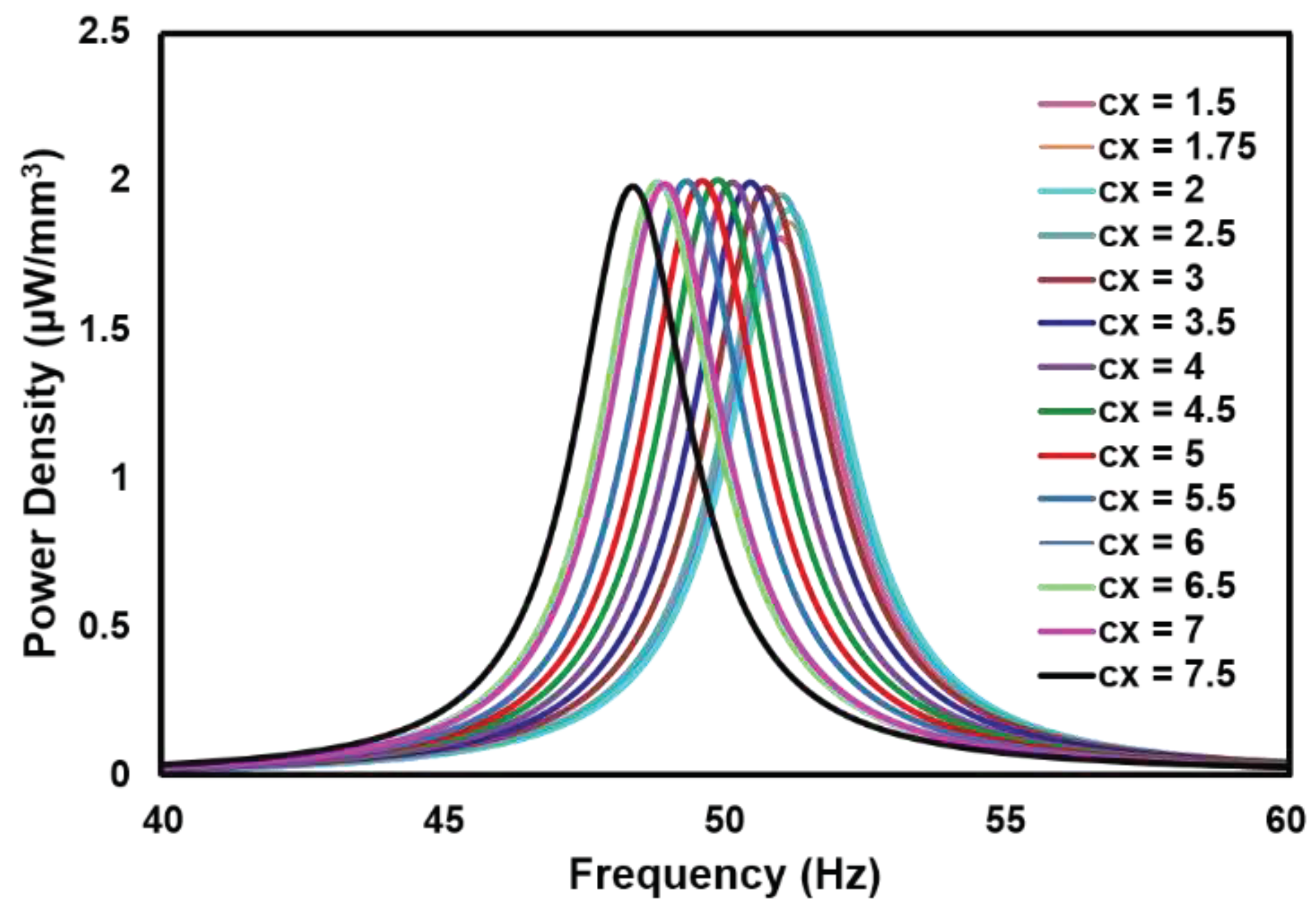 Preprints 83082 g012