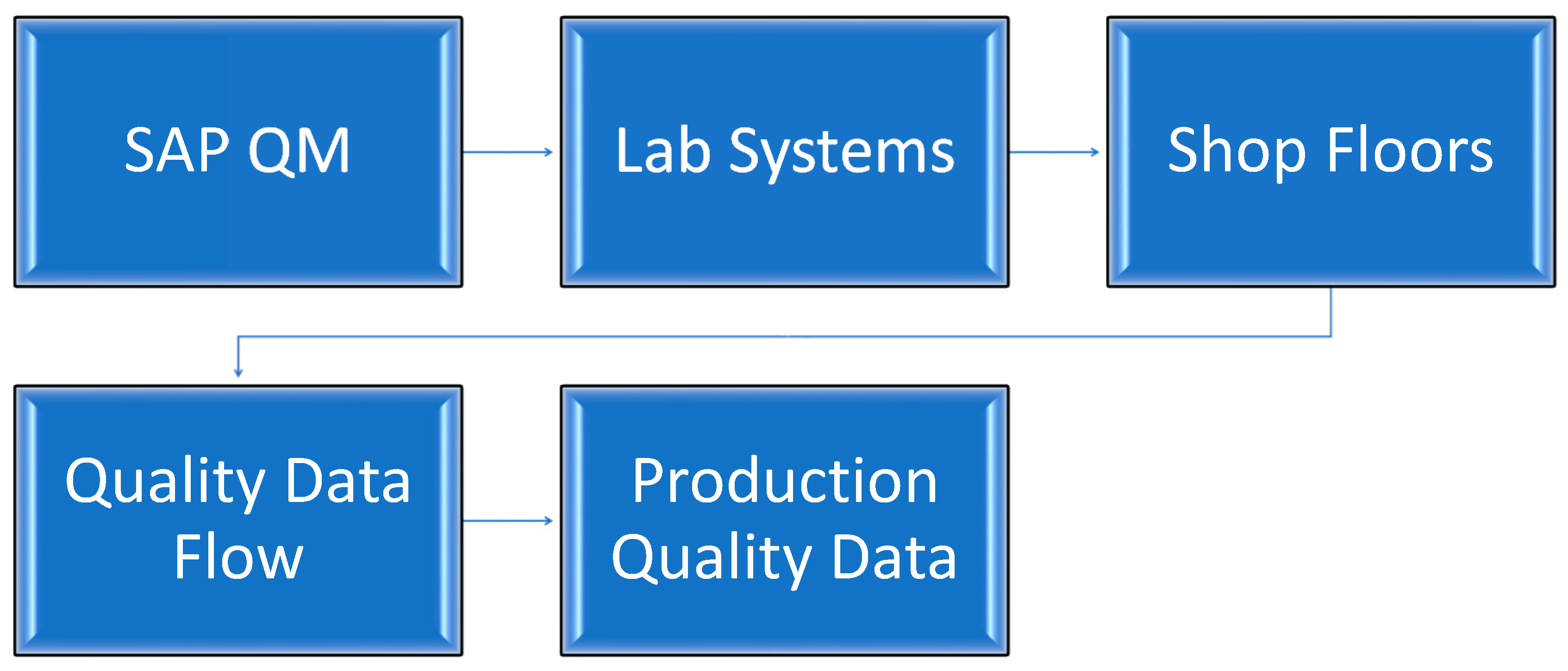 Preprints 163407 g001