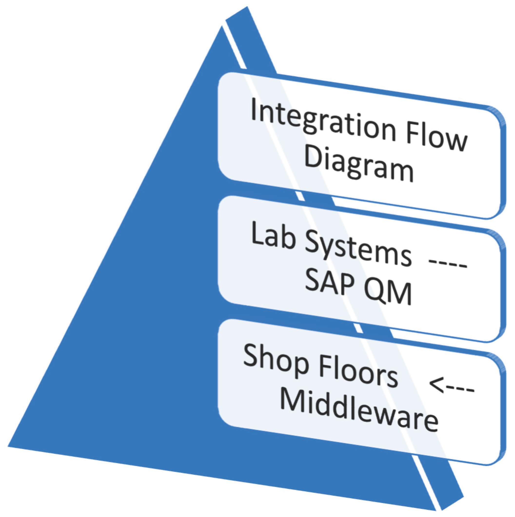 Preprints 163407 g002