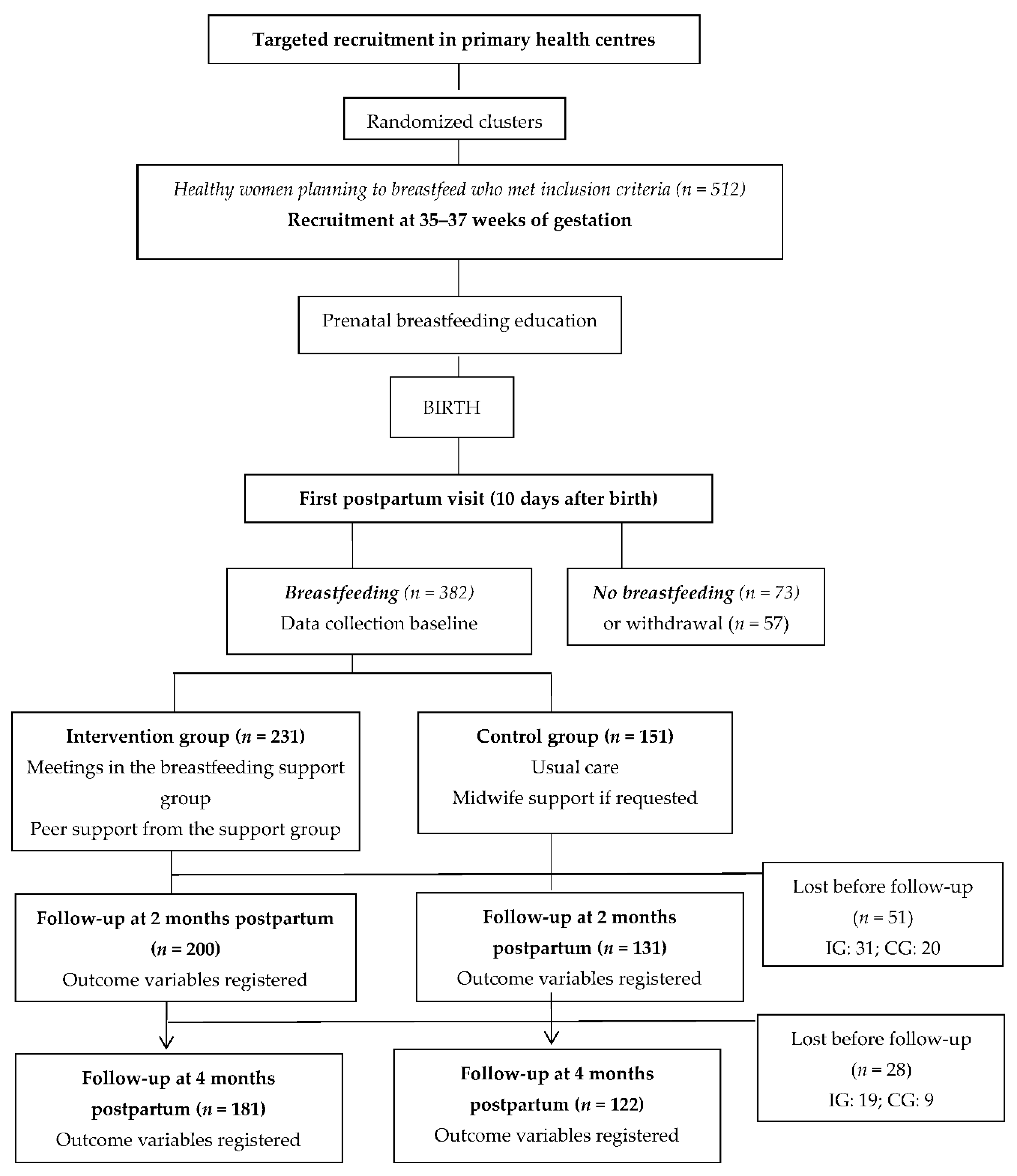 Preprints 94469 g001