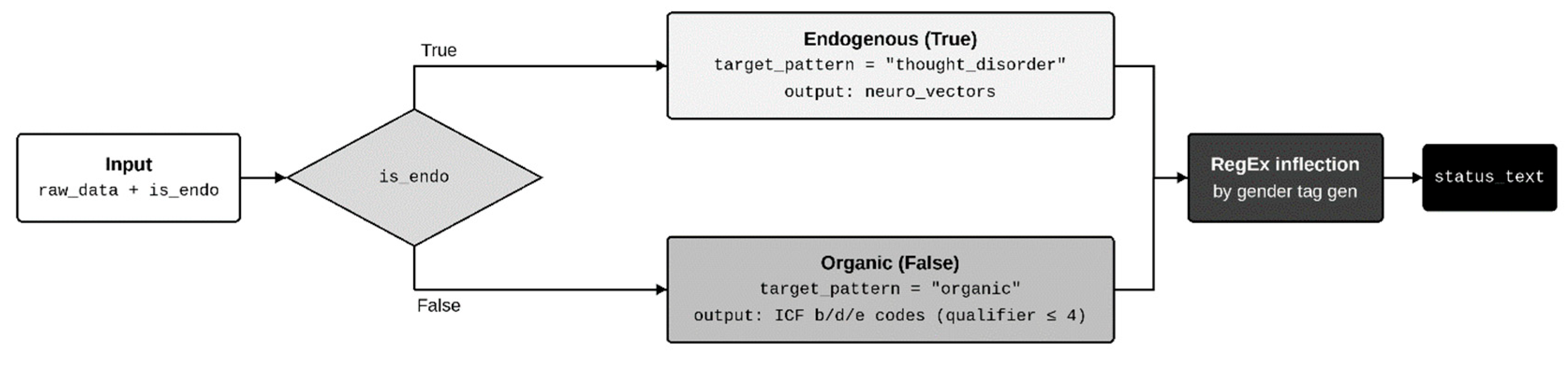Preprints 236280 g002