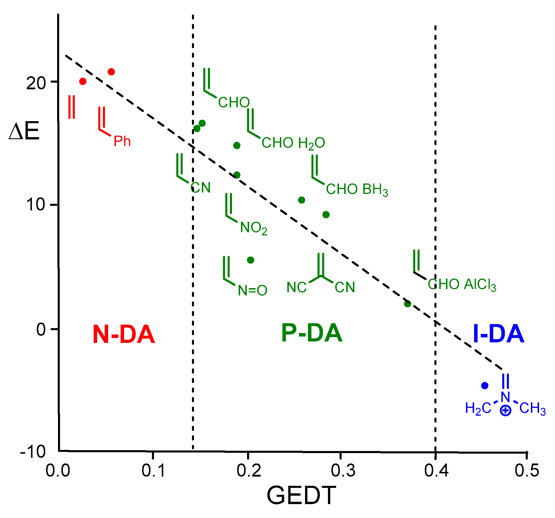 Preprints 156005 g001
