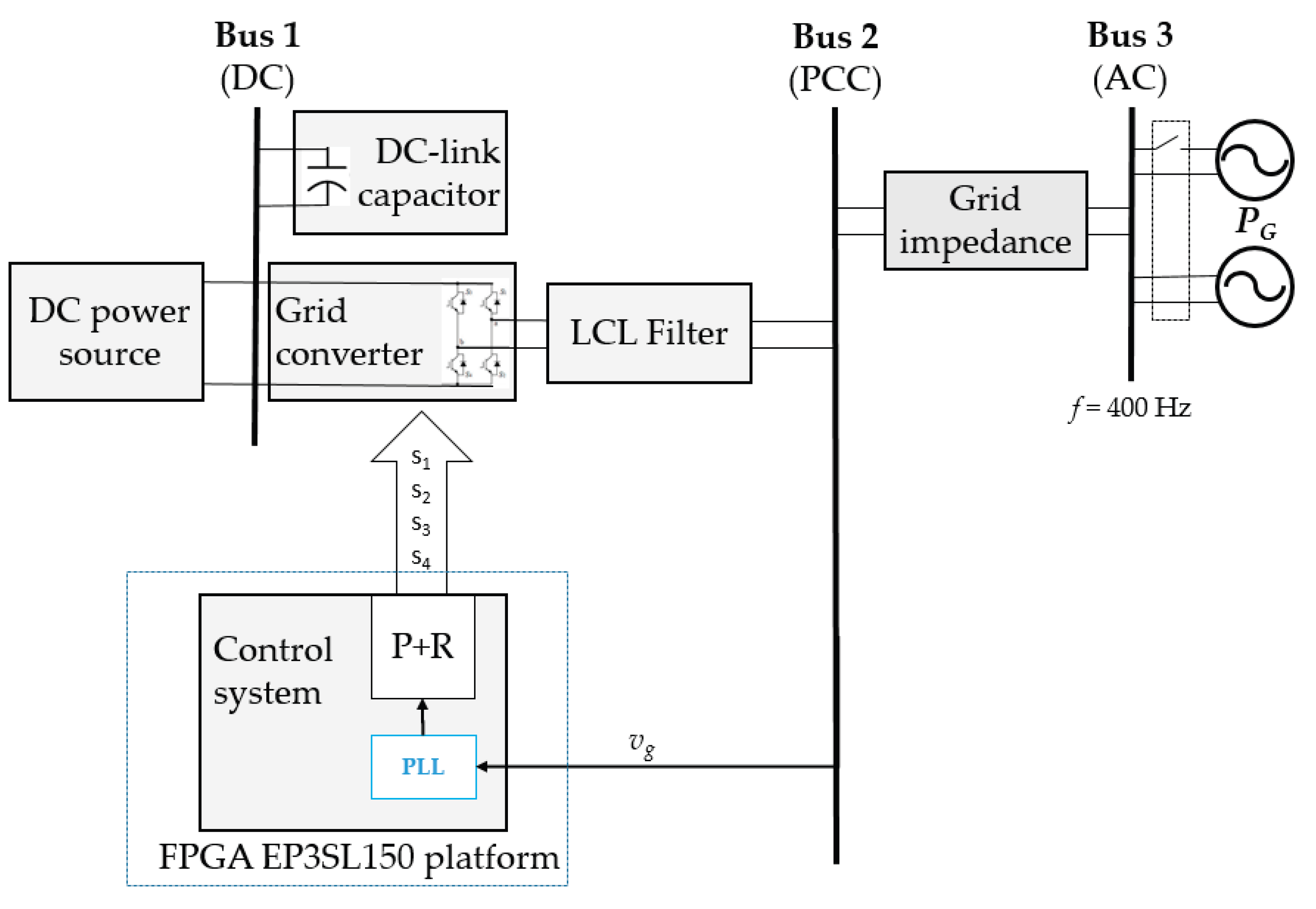 Preprints 207344 g001