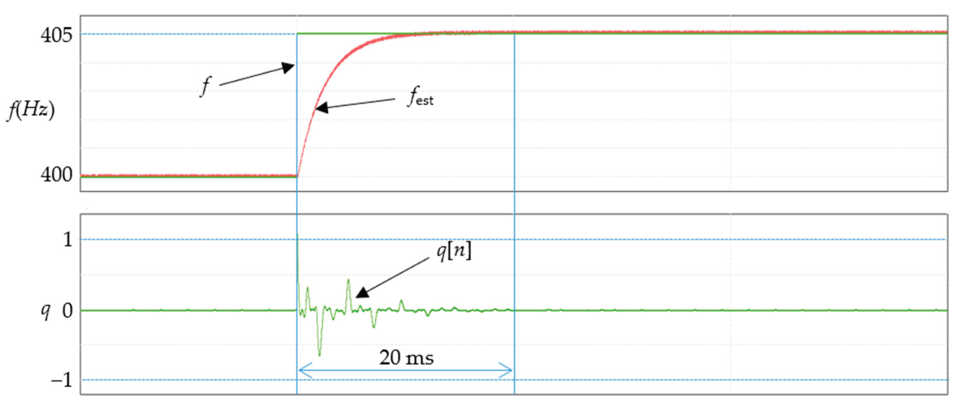 Preprints 207344 g002