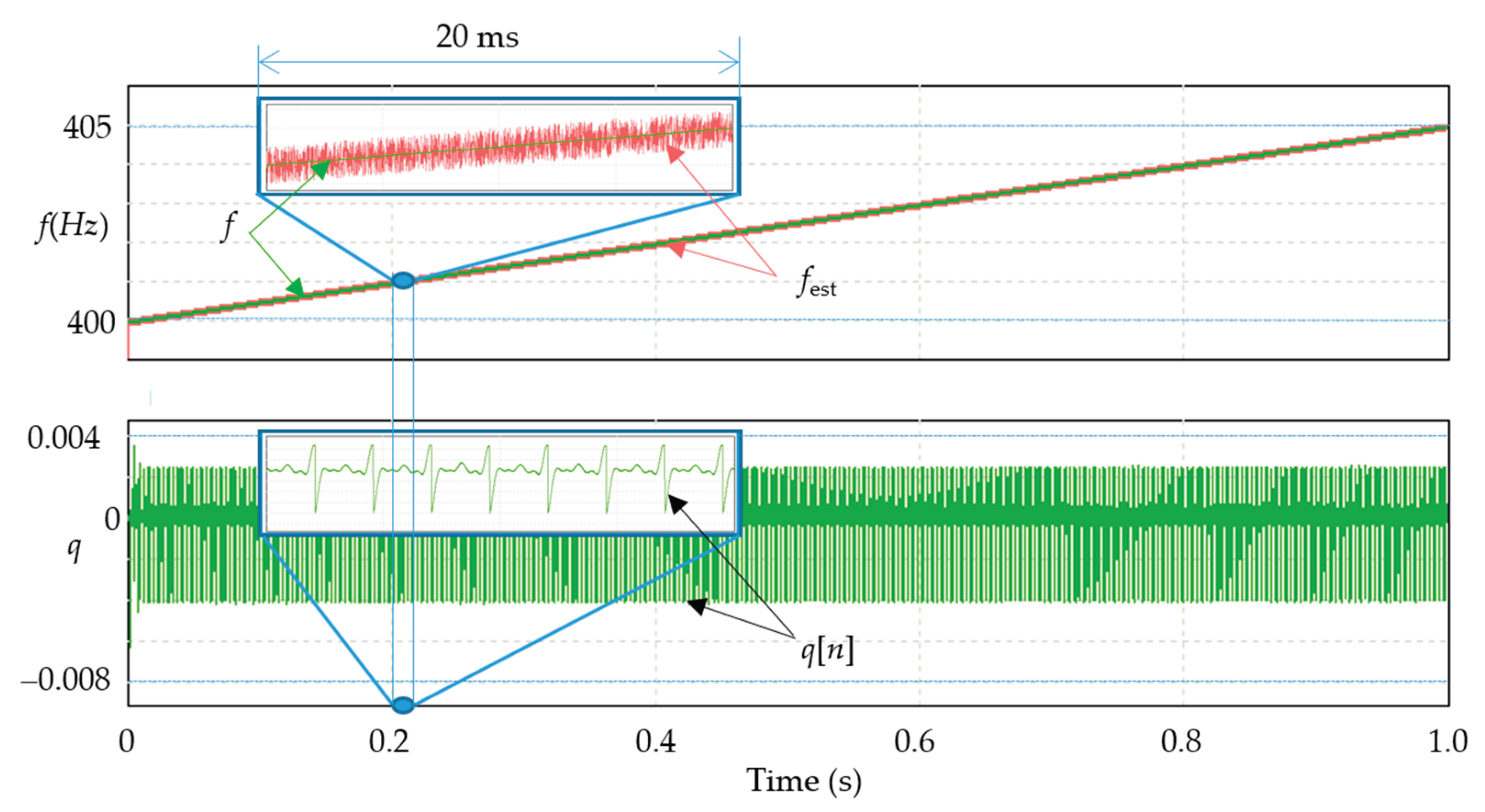 Preprints 207344 g003