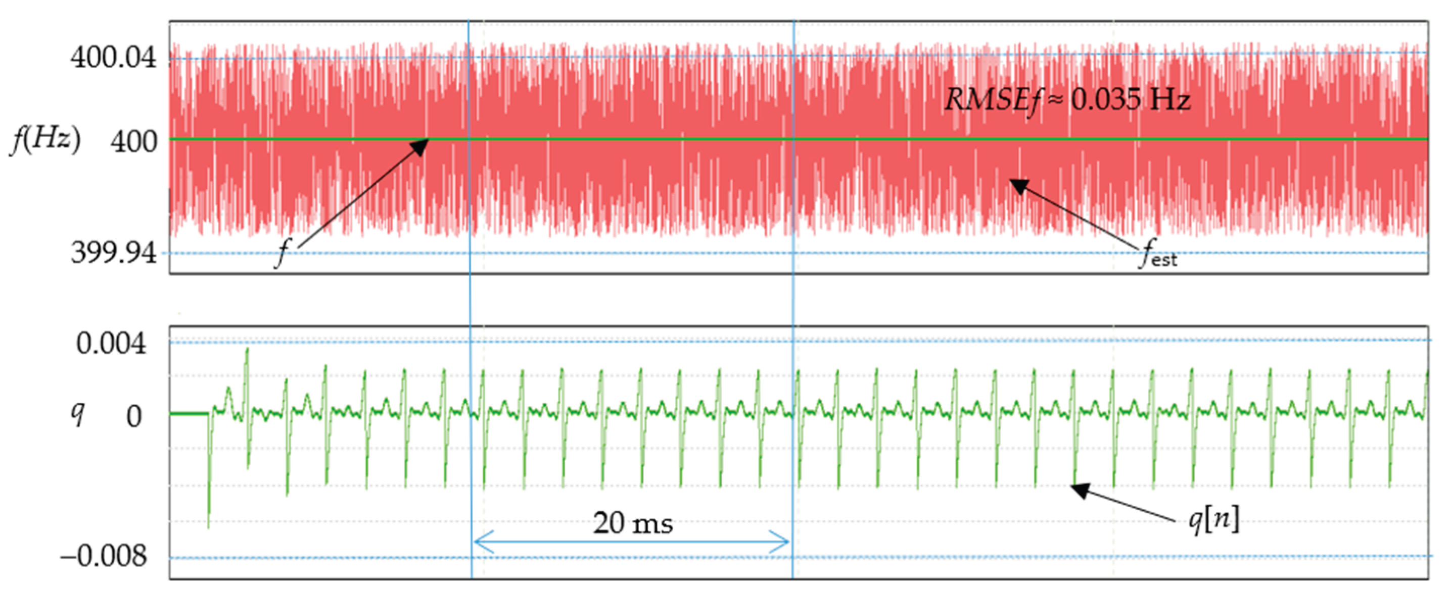Preprints 207344 g005