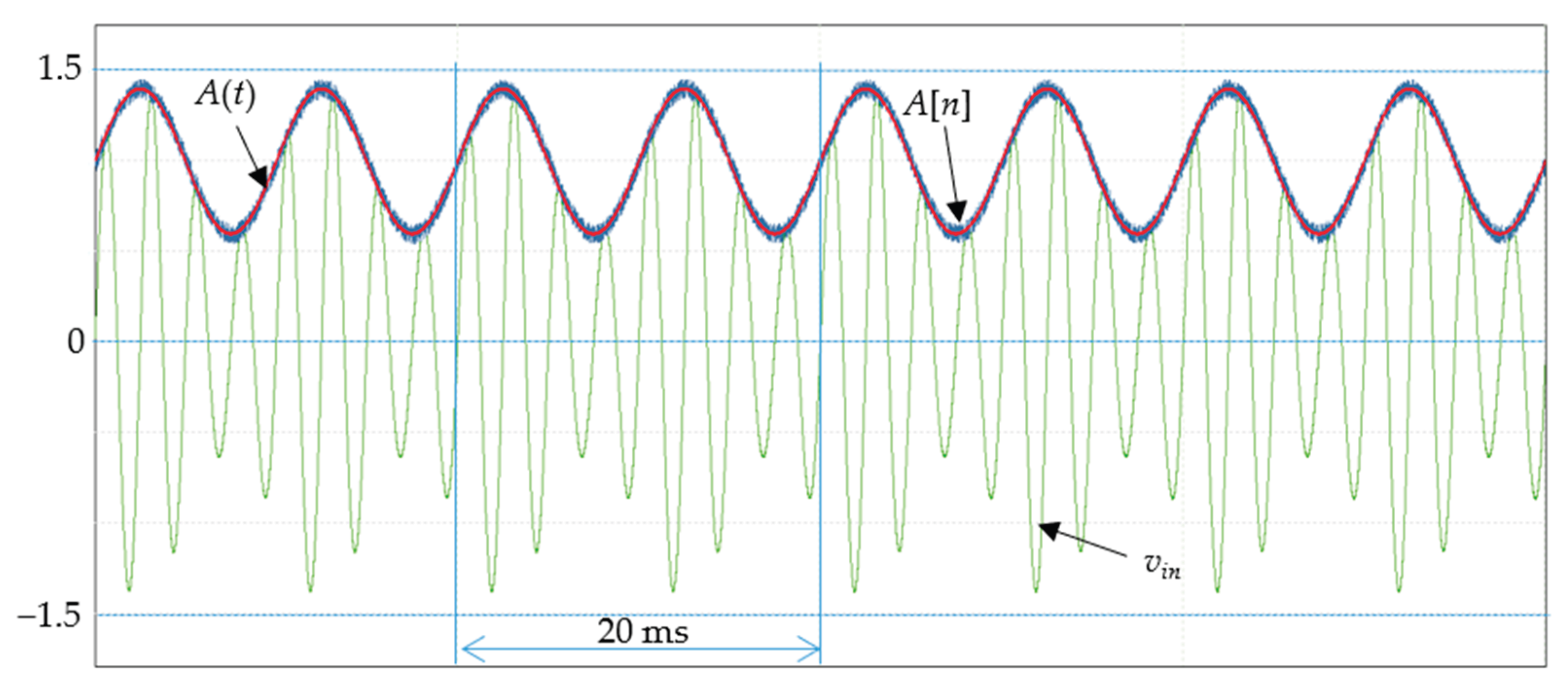 Preprints 207344 g006