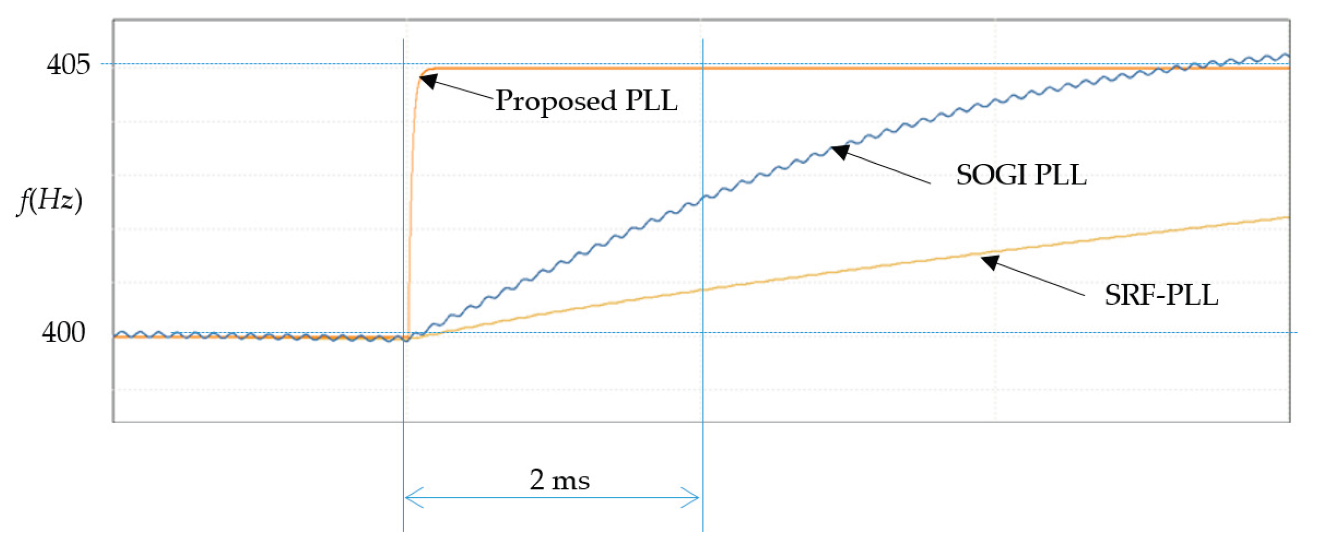Preprints 207344 g007