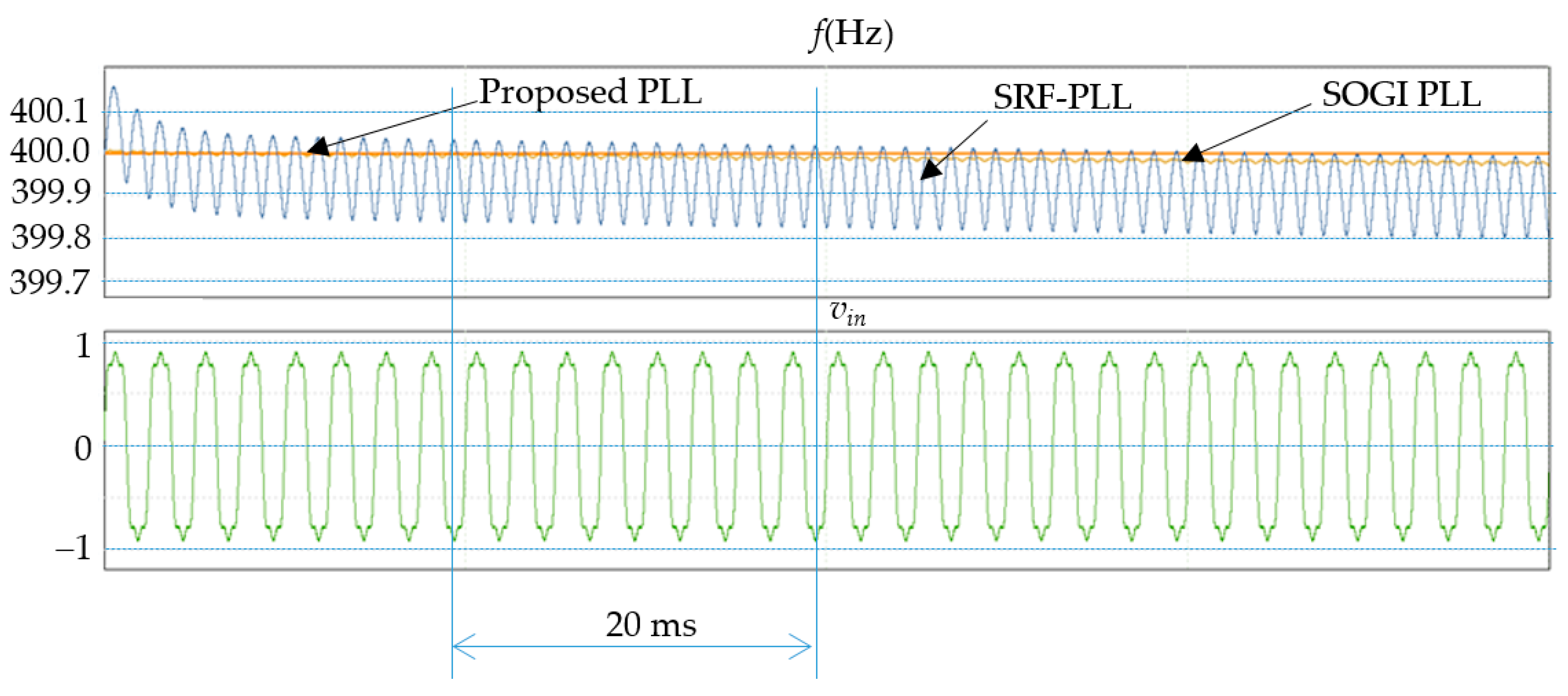 Preprints 207344 g008