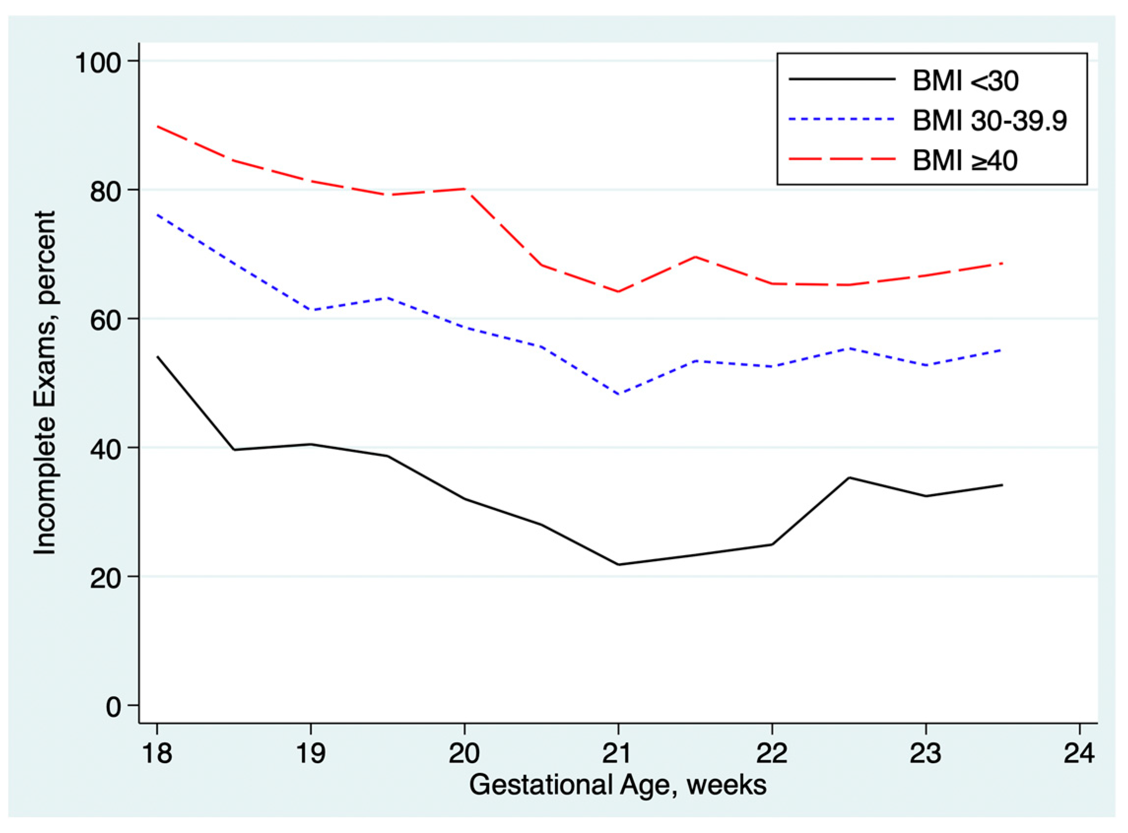 Preprints 155927 g003