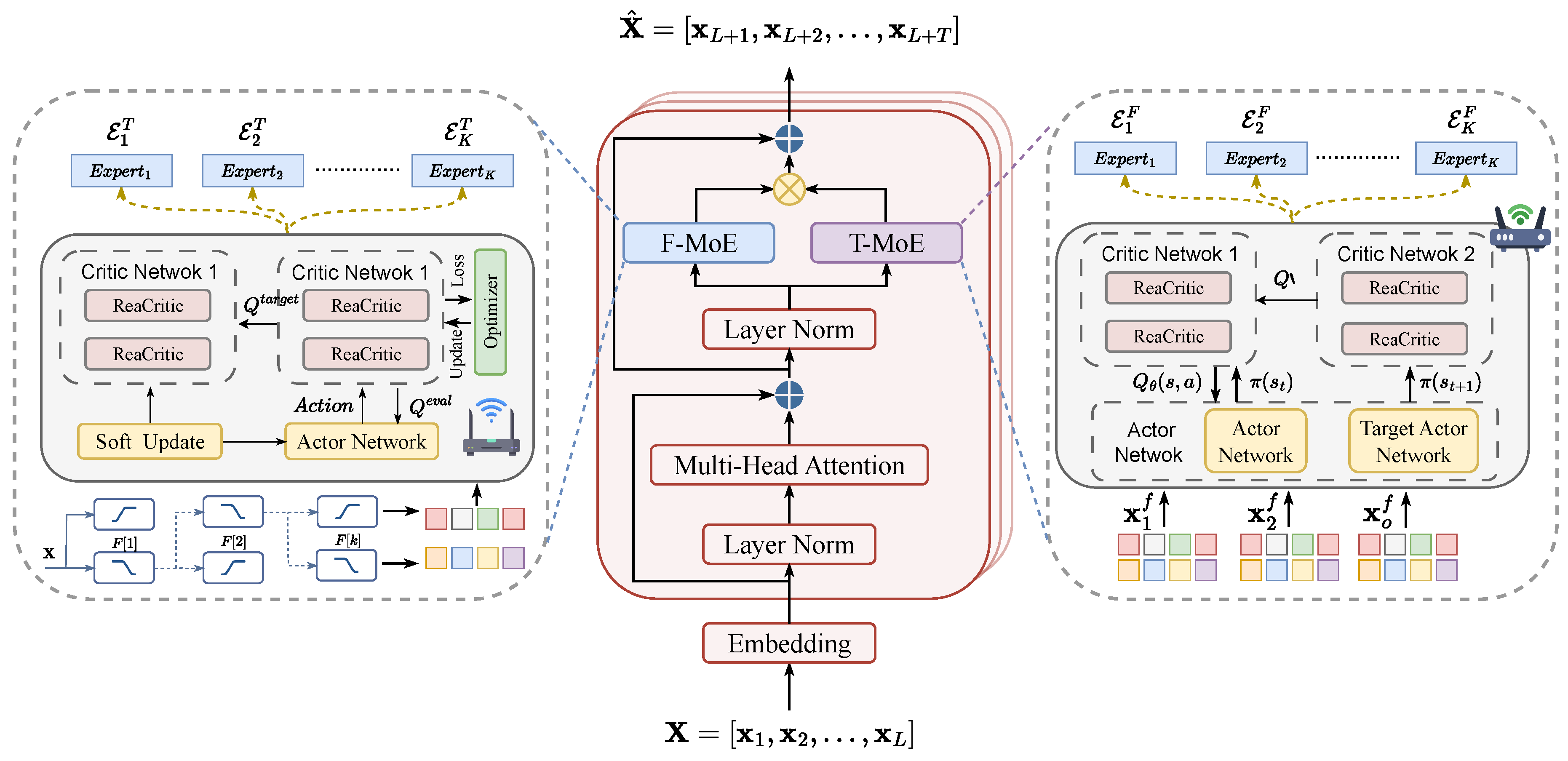 Preprints 197408 g001