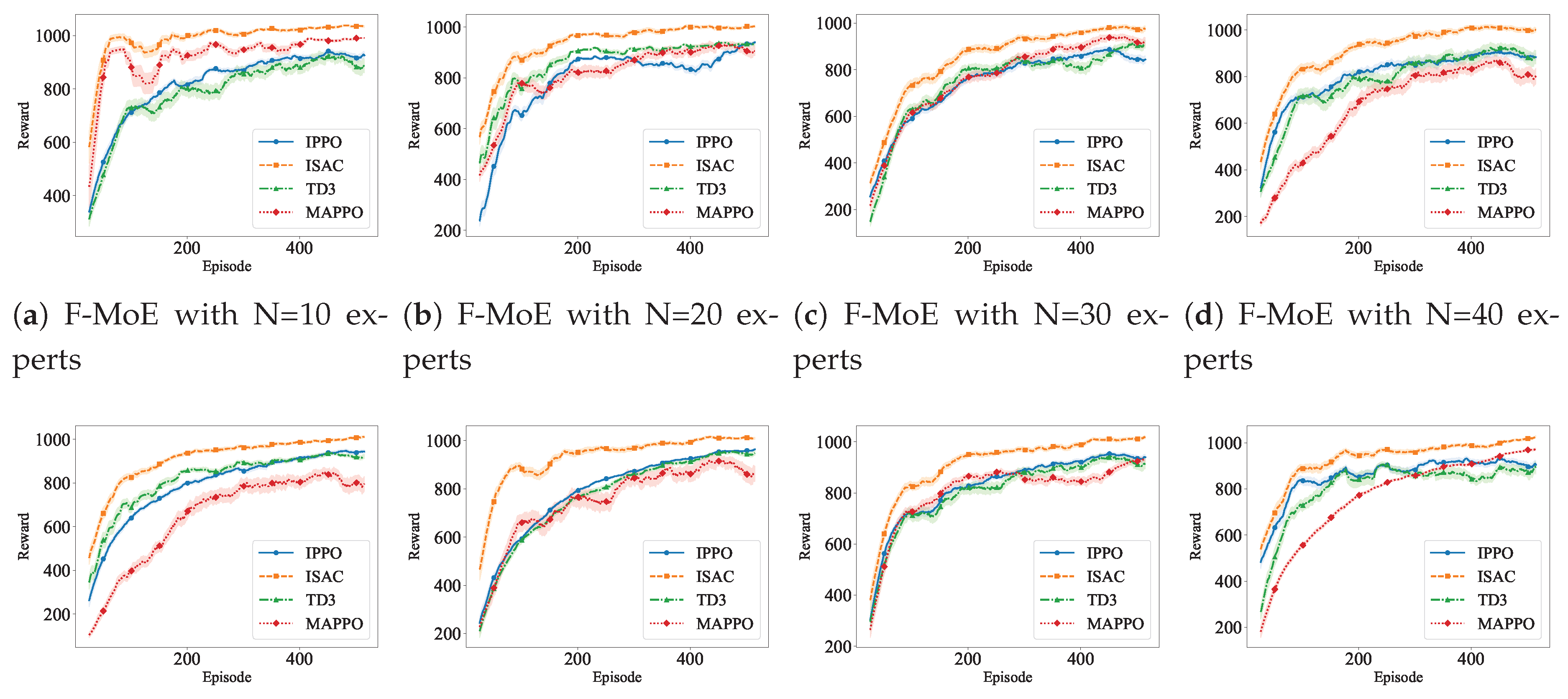 Preprints 197408 g002