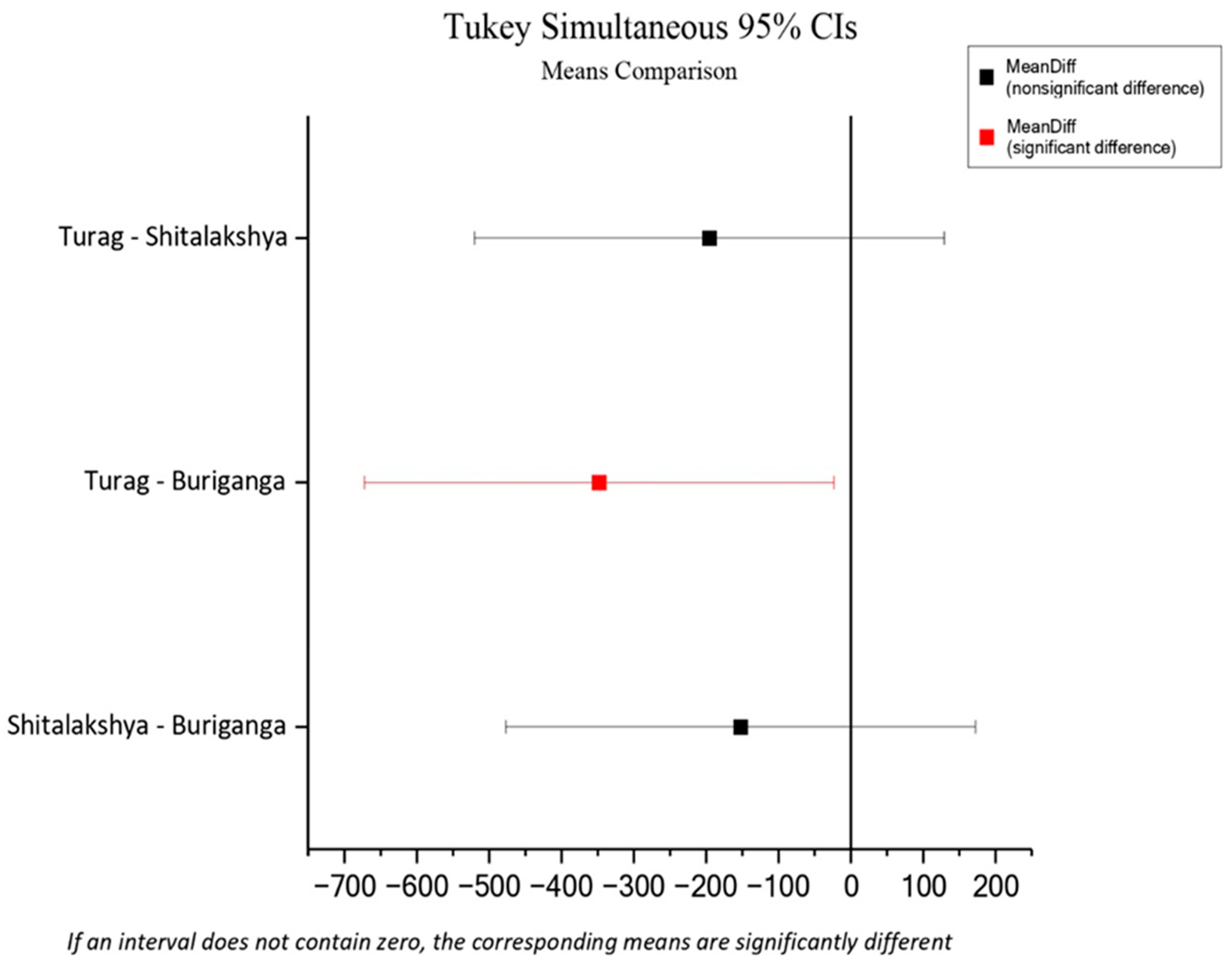 Preprints 100649 g003