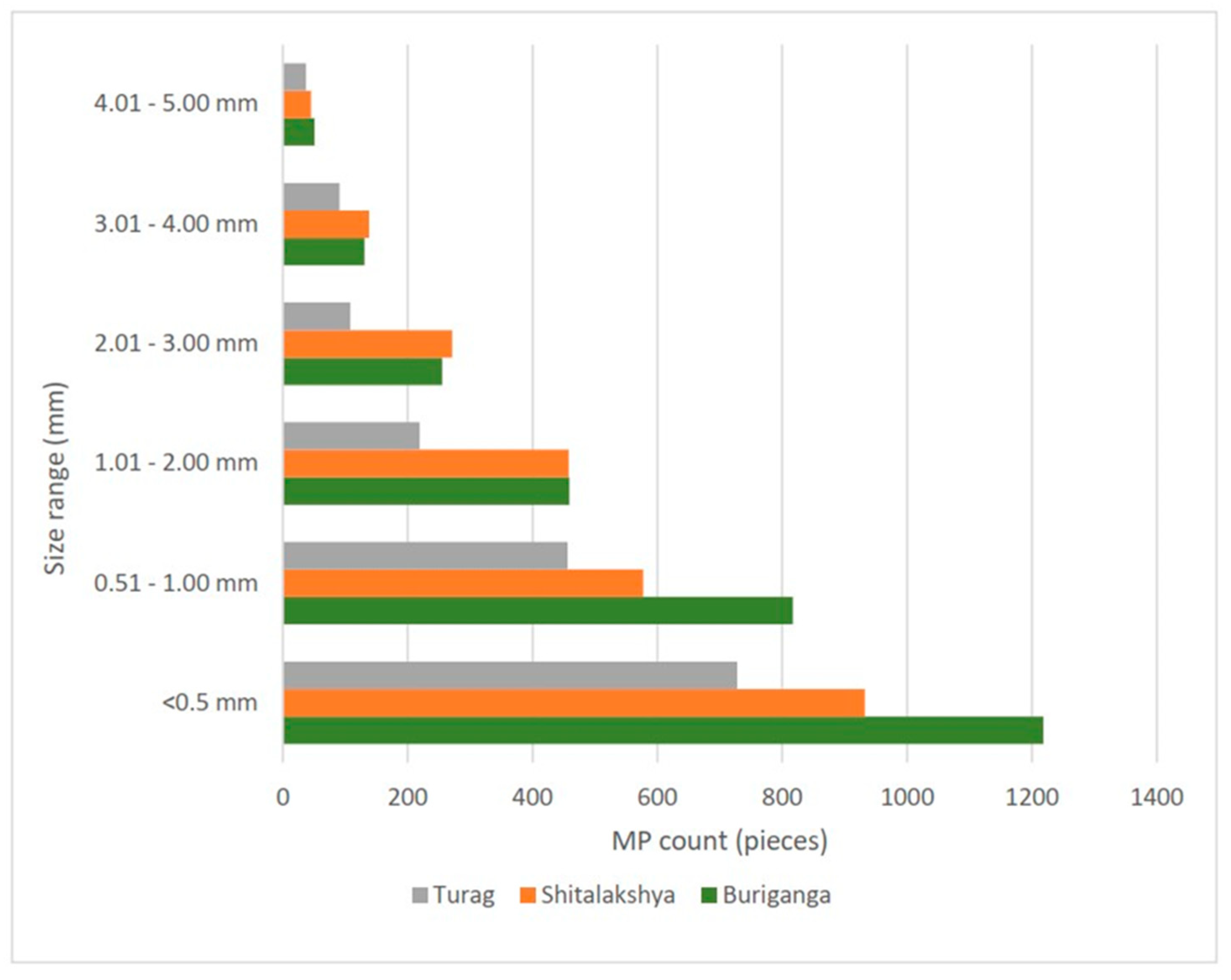Preprints 100649 g004