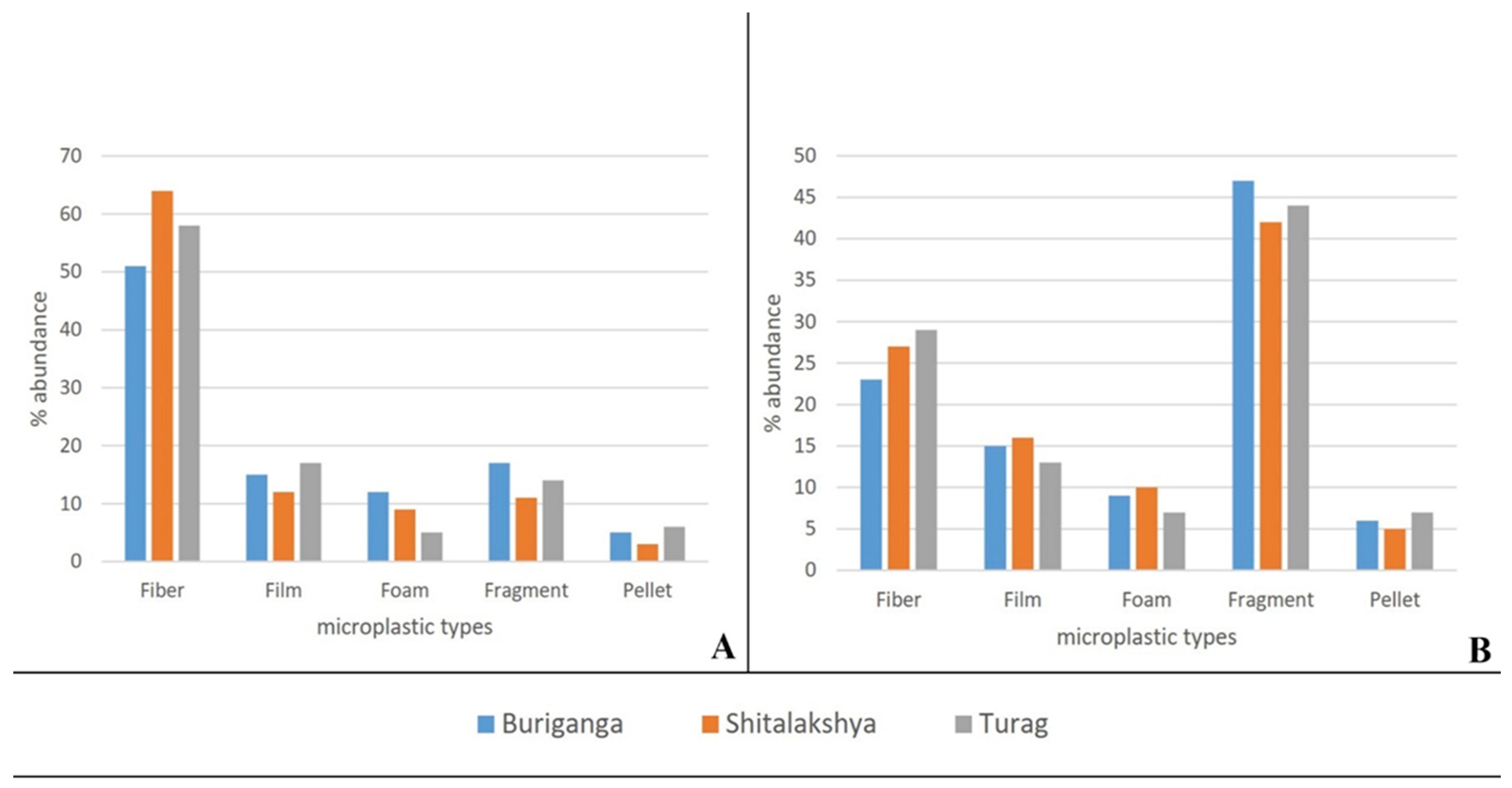 Preprints 100649 g006