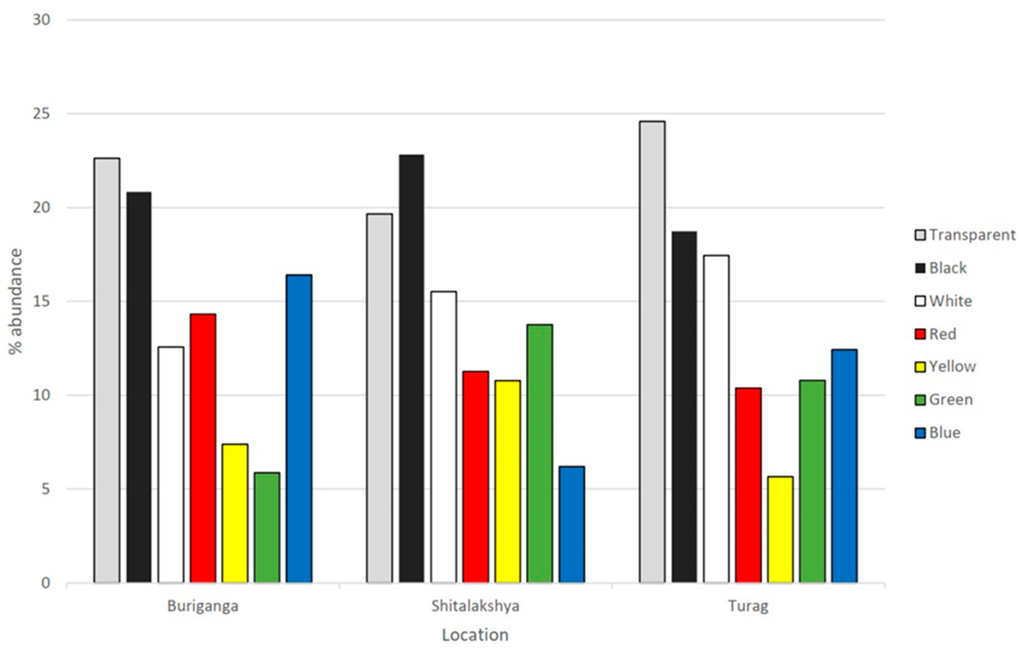 Preprints 100649 g007