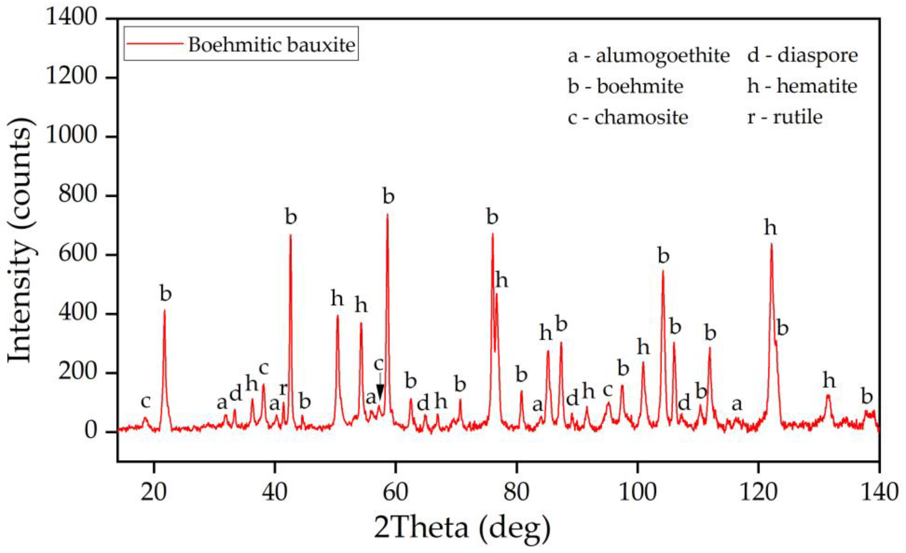 Preprints 186862 g002