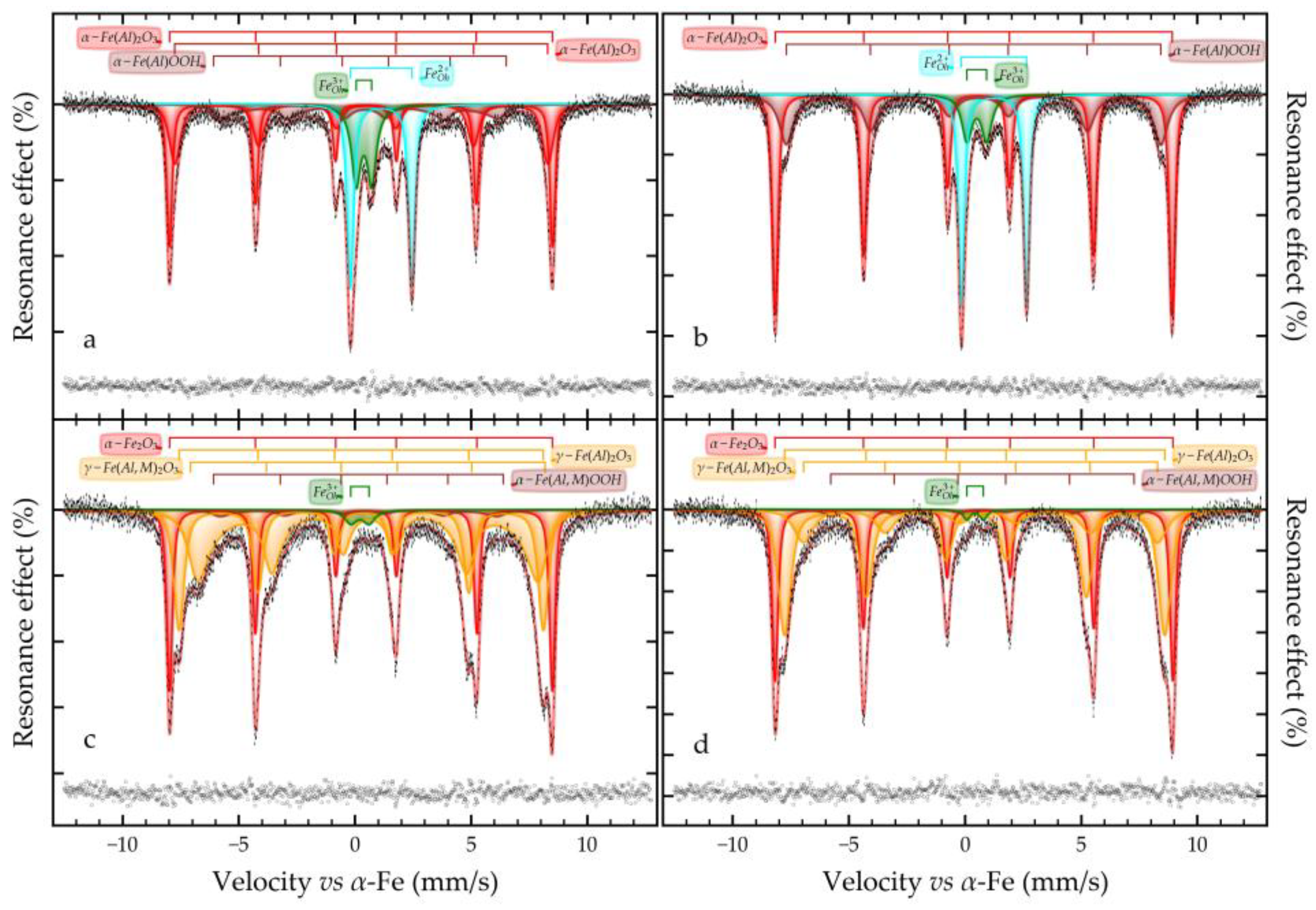 Preprints 186862 g003