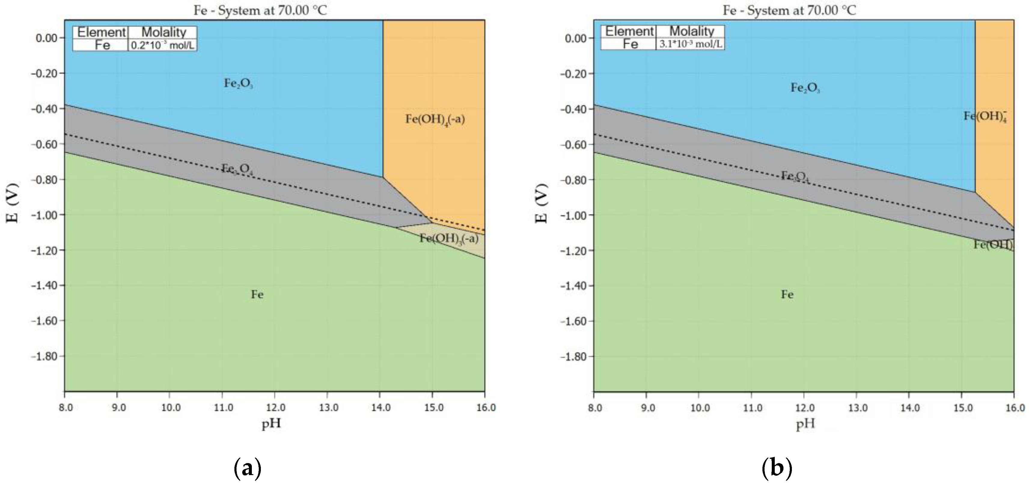 Preprints 186862 g004