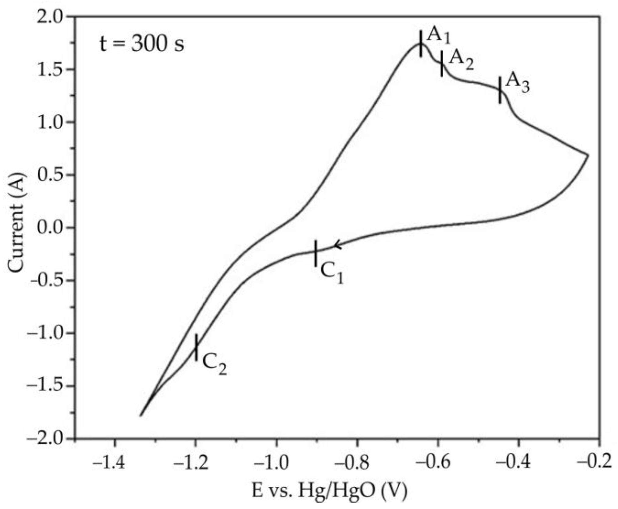 Preprints 186862 g005