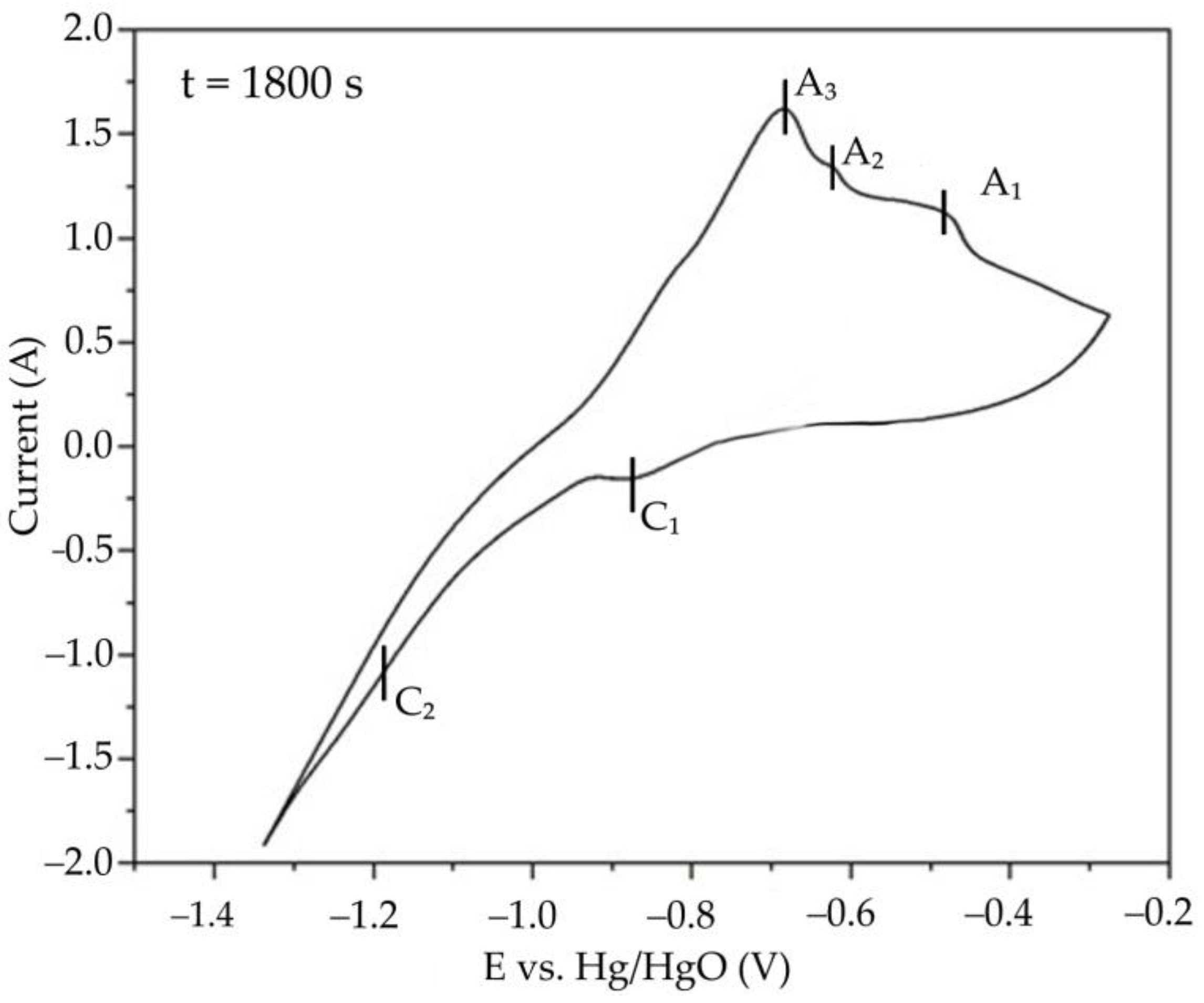 Preprints 186862 g006