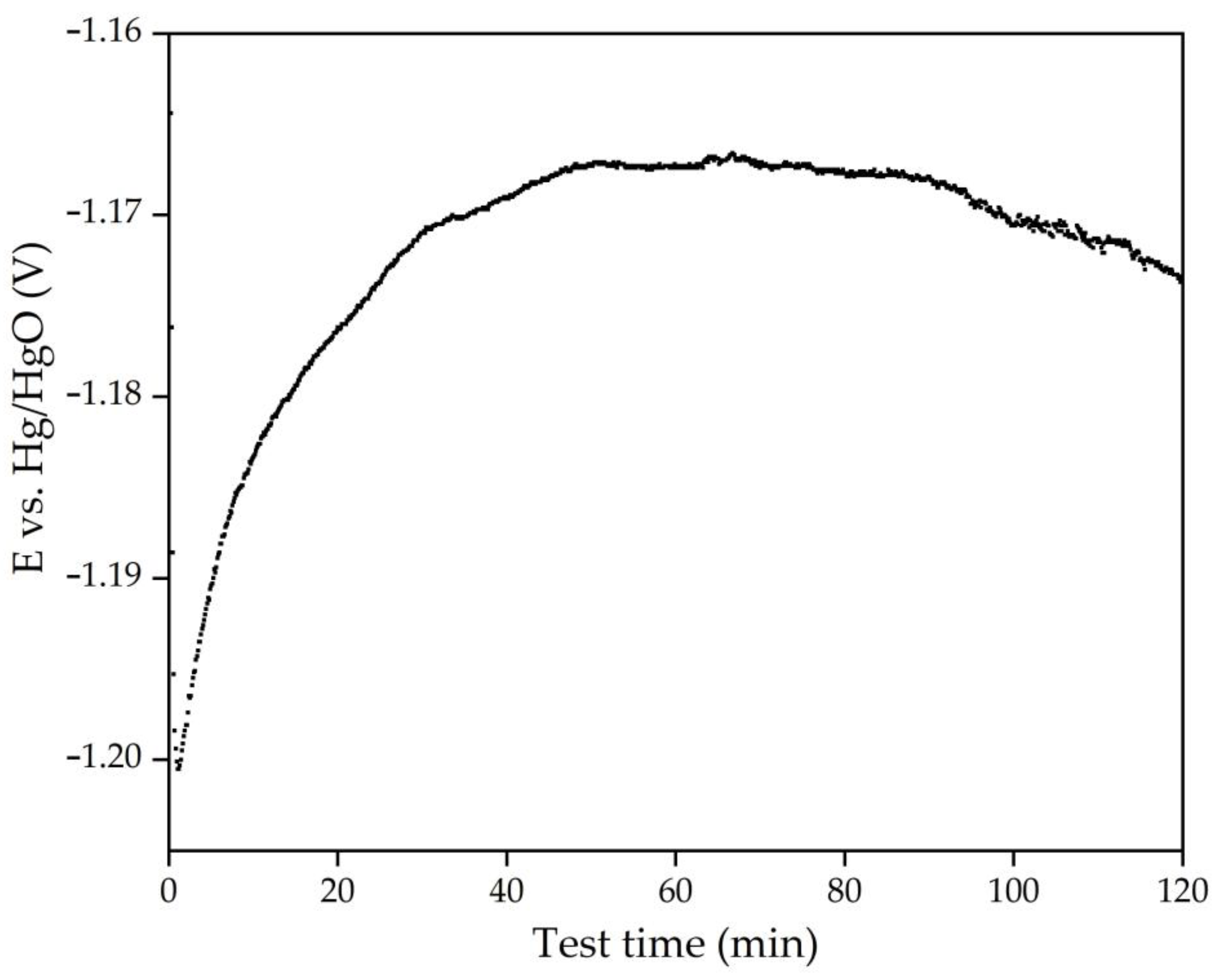 Preprints 186862 g007