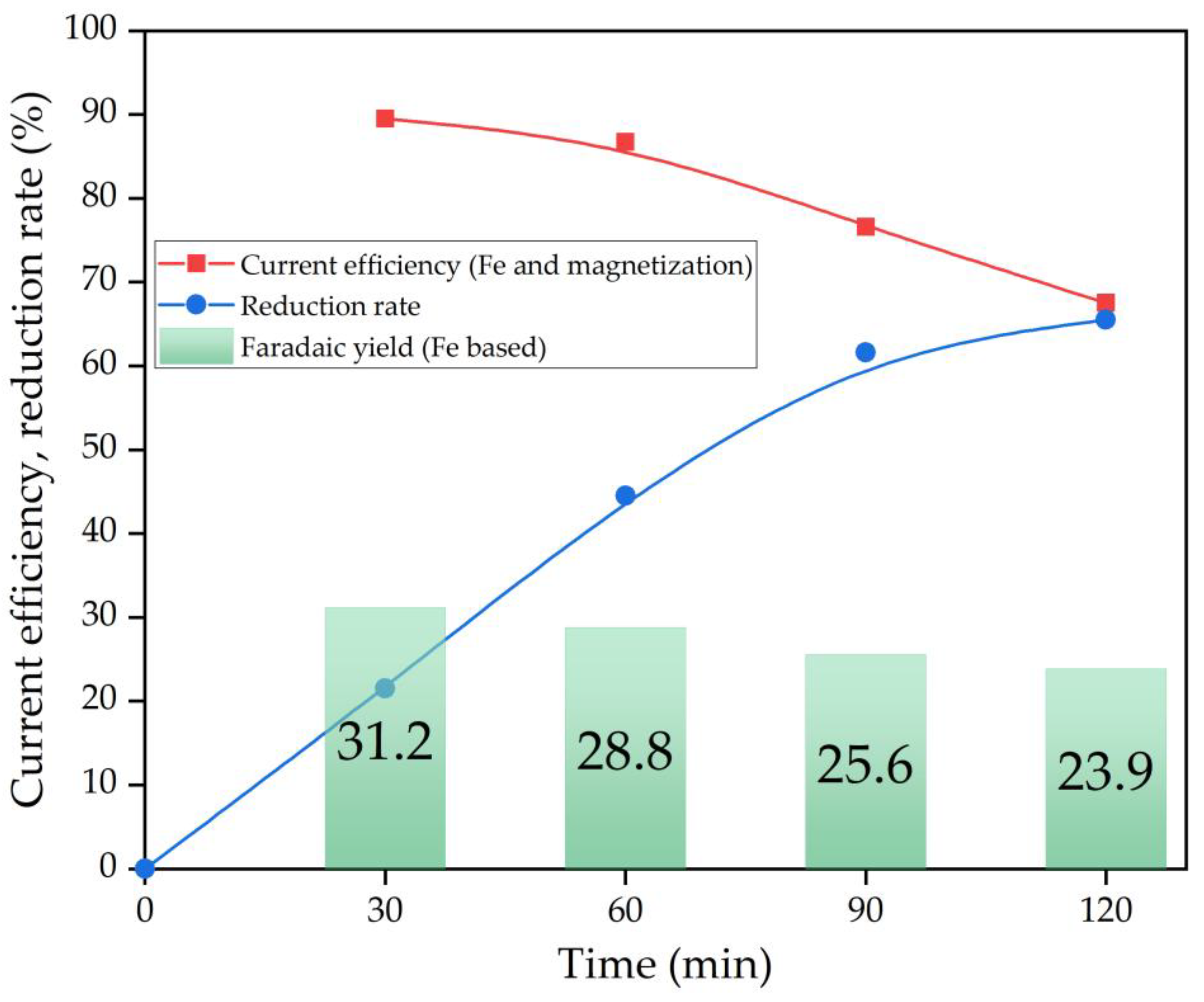 Preprints 186862 g008