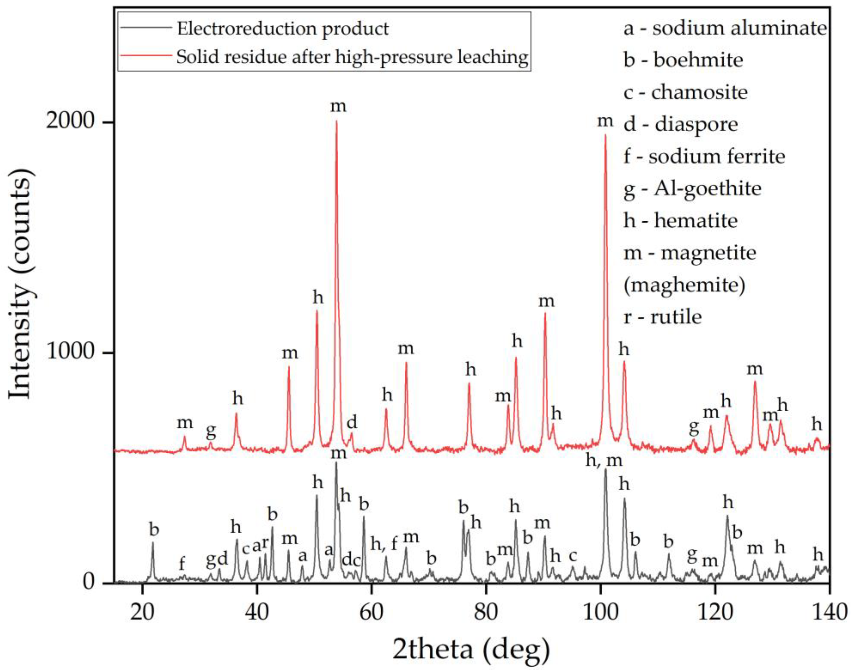 Preprints 186862 g012