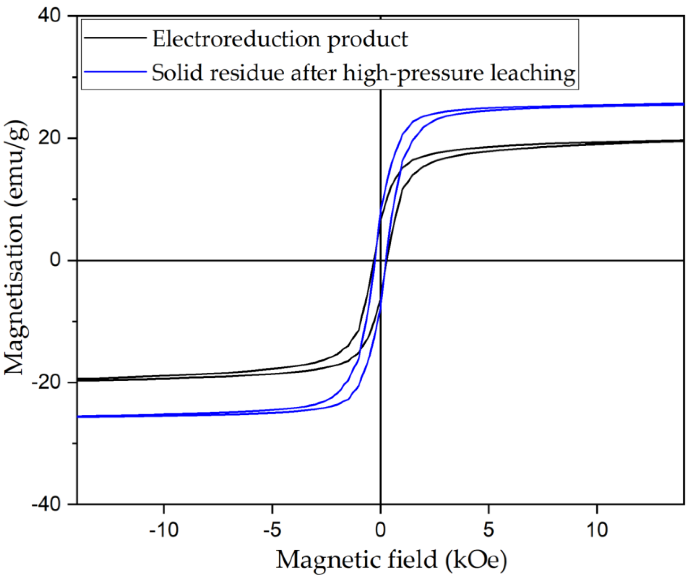 Preprints 186862 g013