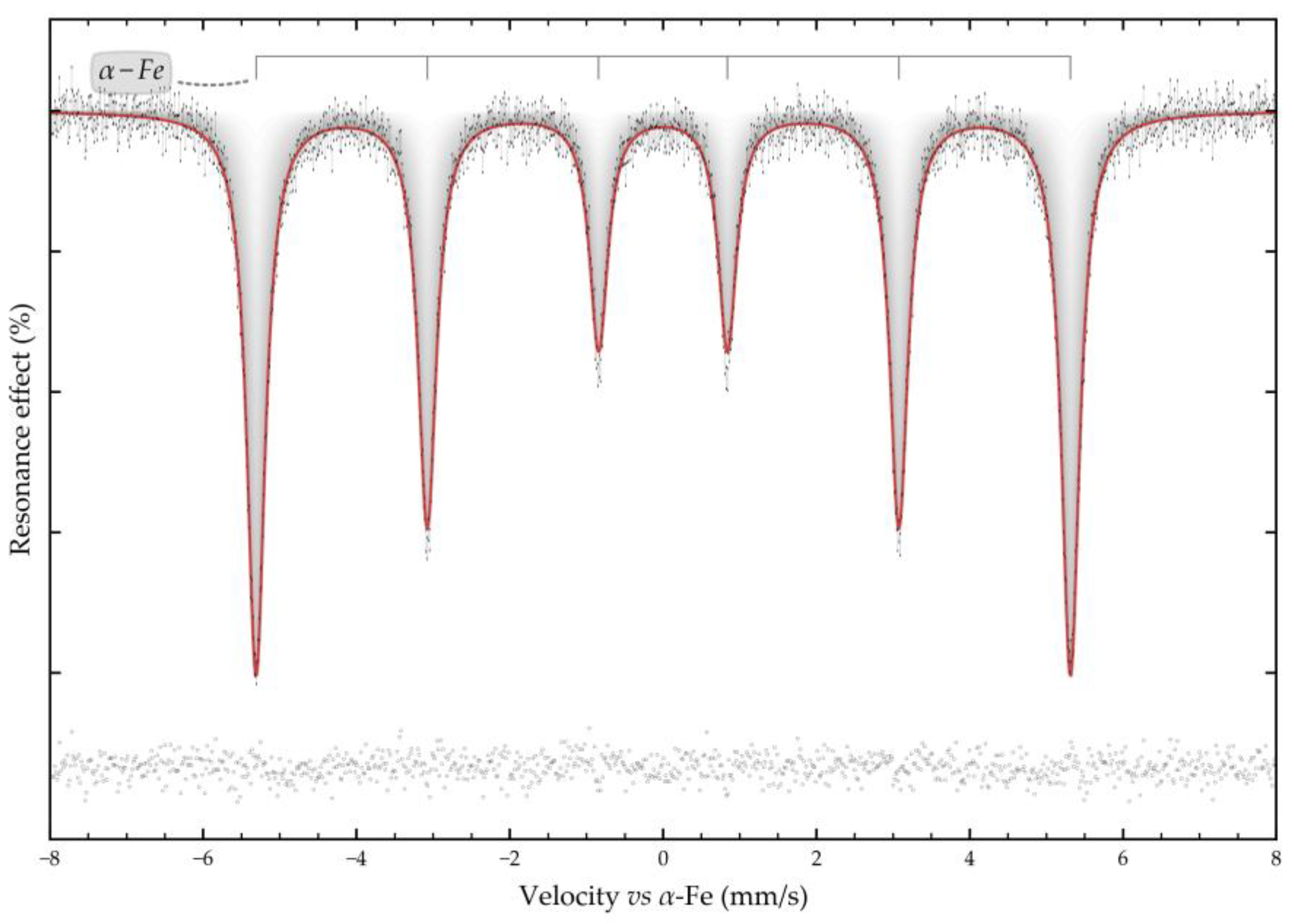 Preprints 186862 g015