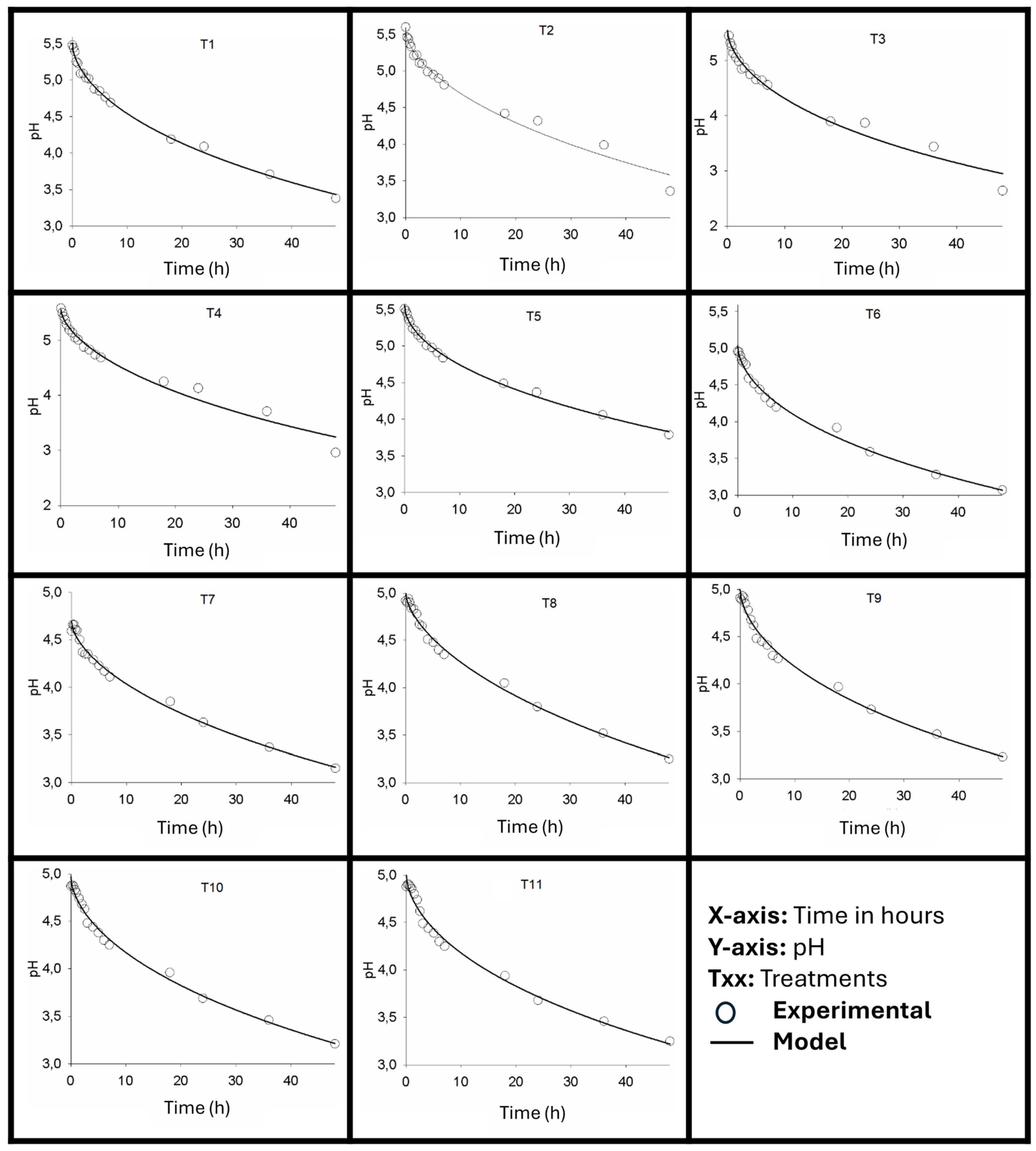 Preprints 169634 g001